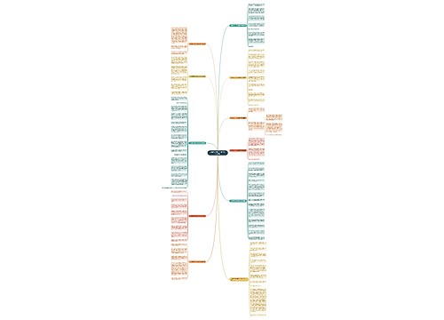 小猫作文400字仿写珍珠鸟(11篇)思维导图