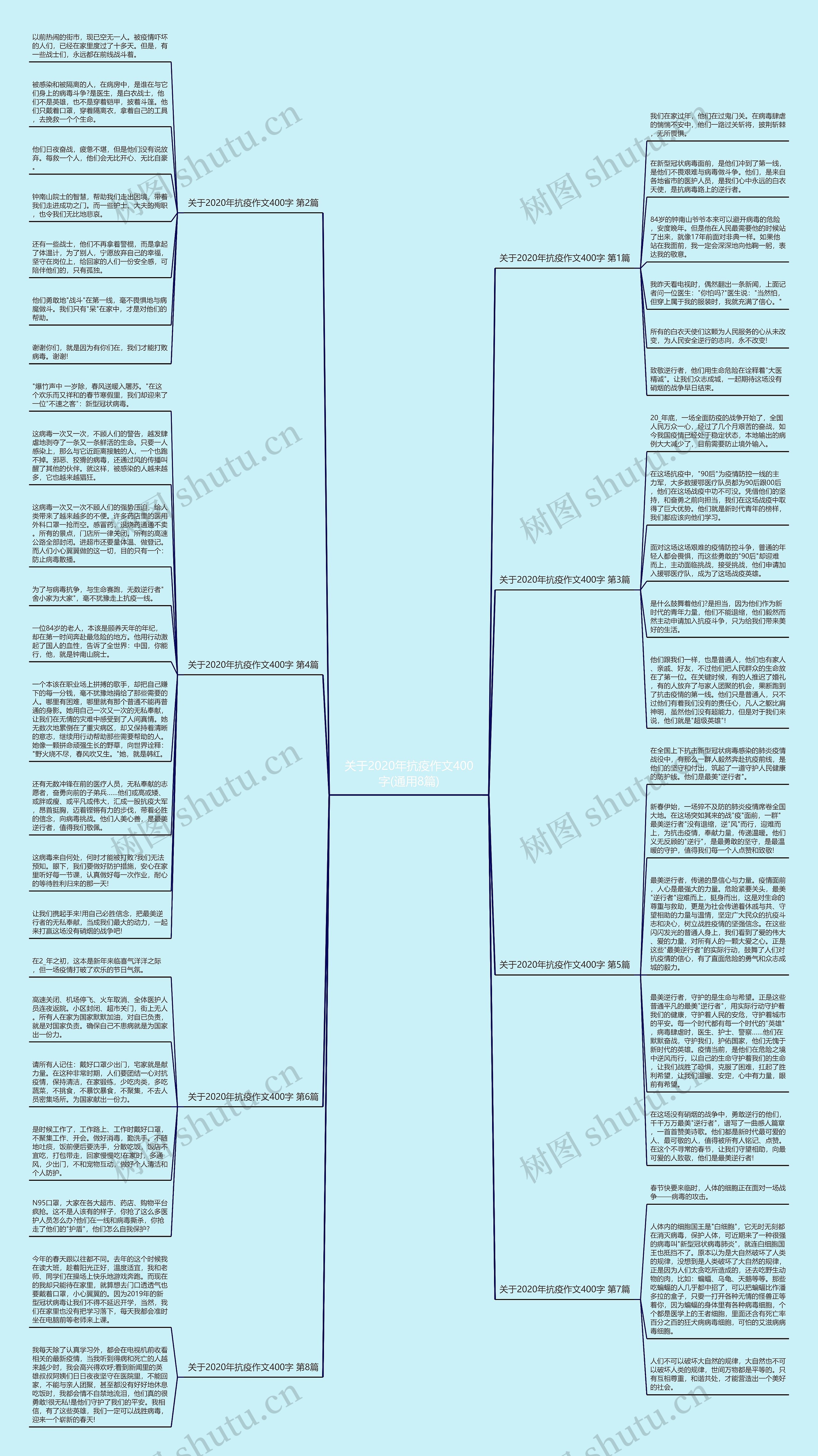 关于2020年抗疫作文400字(通用8篇)思维导图