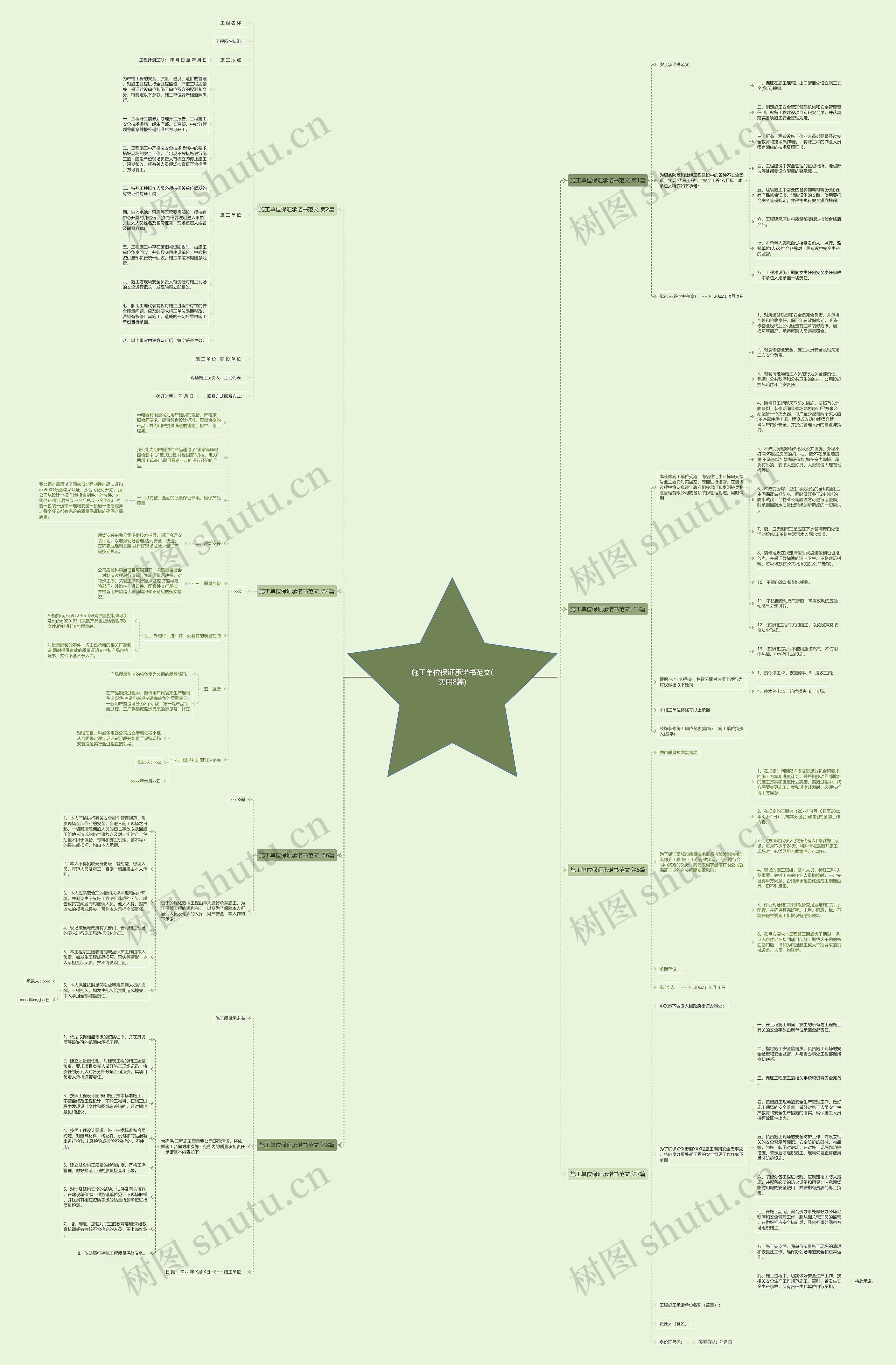 施工单位保证承诺书范文(实用8篇)思维导图