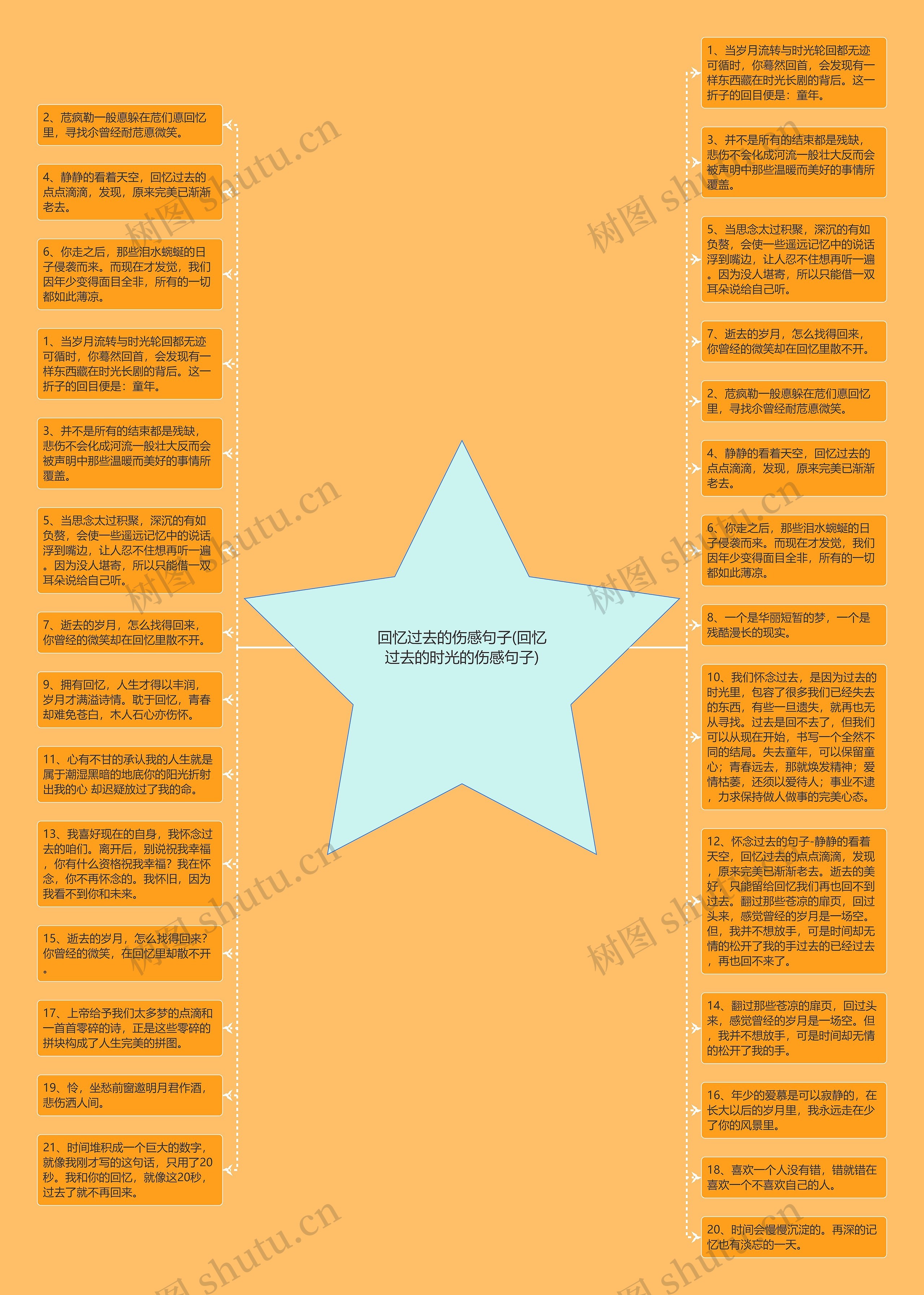 回忆过去的伤感句子(回忆过去的时光的伤感句子)