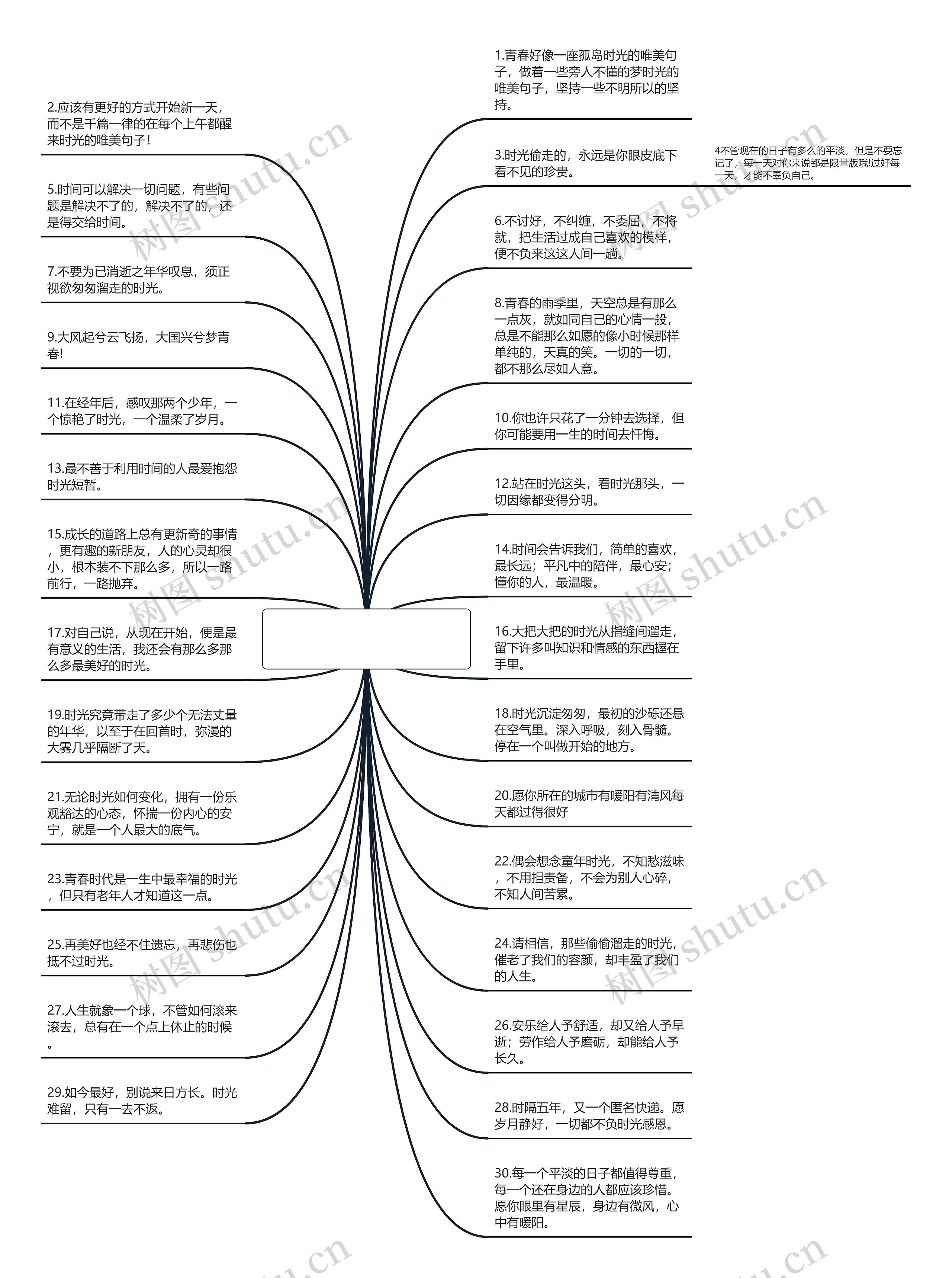 时光的唯美句子【不负时光的唯美句子】思维导图