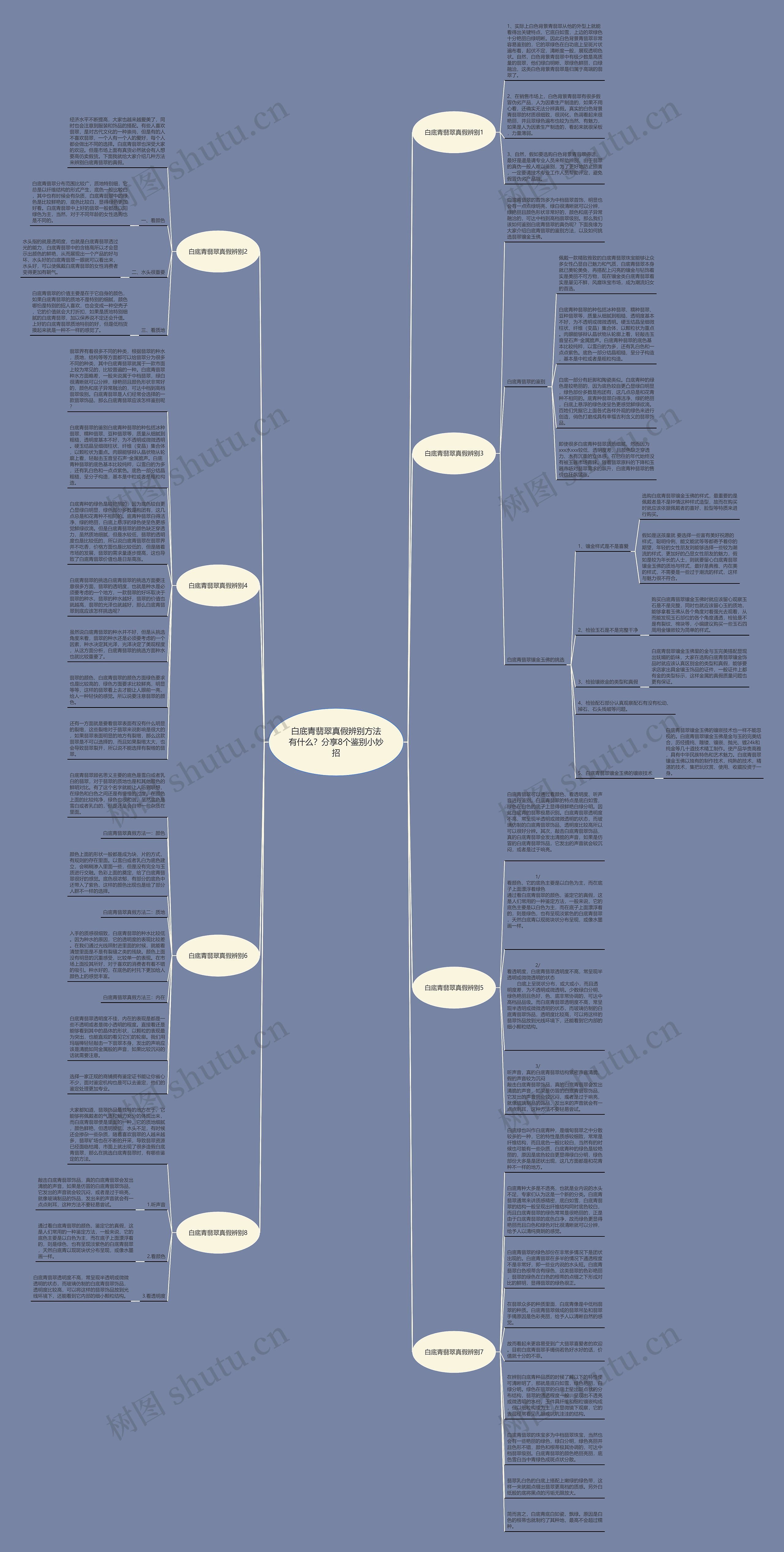 白底青翡翠真假辨别方法有什么？分享8个鉴别小妙招思维导图