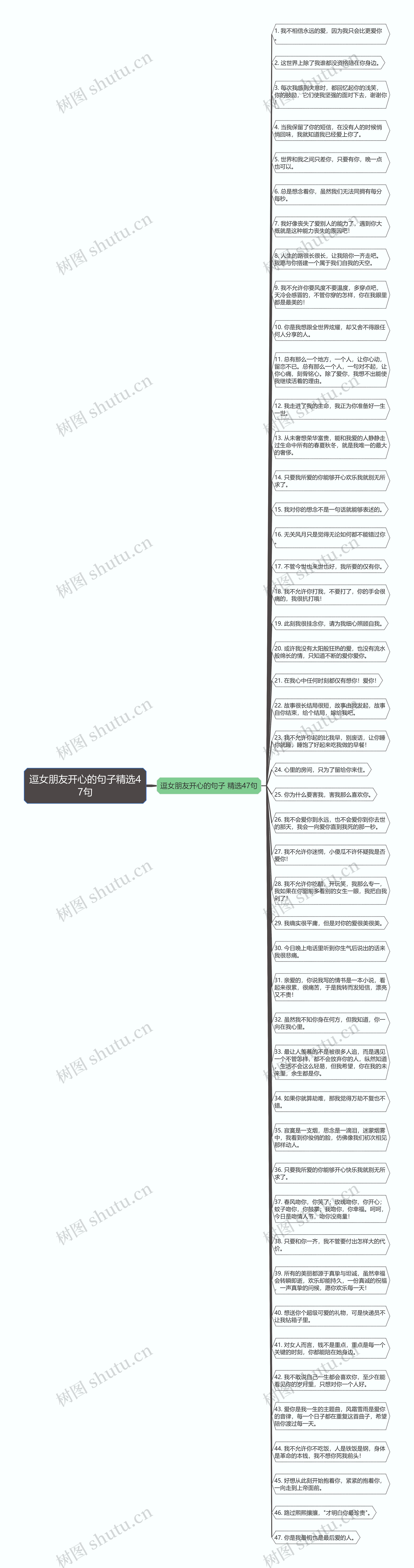 逗女朋友开心的句子精选47句思维导图