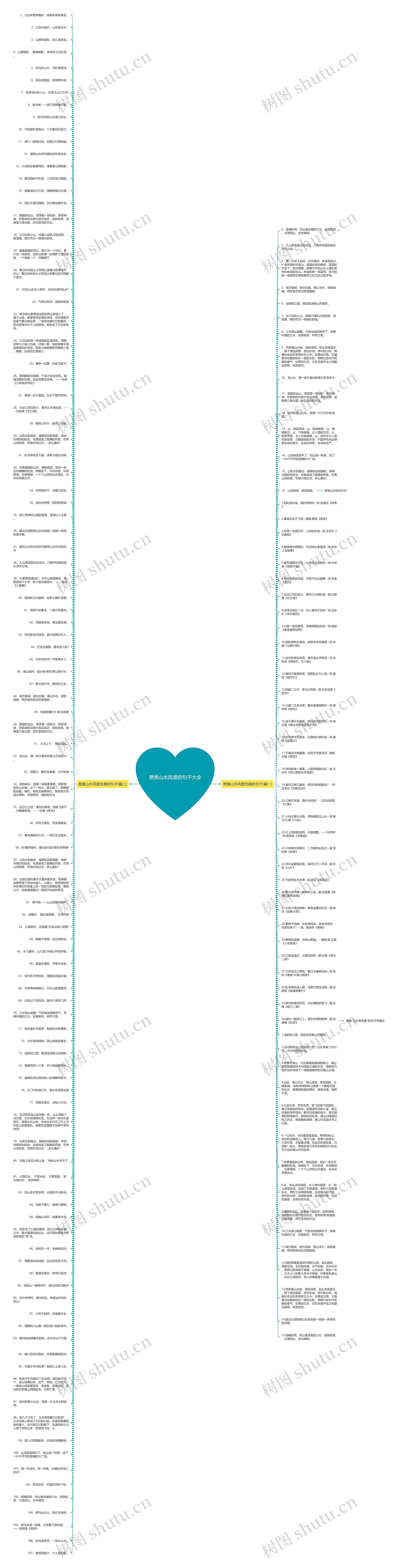 赞美山水风景的句子大全思维导图