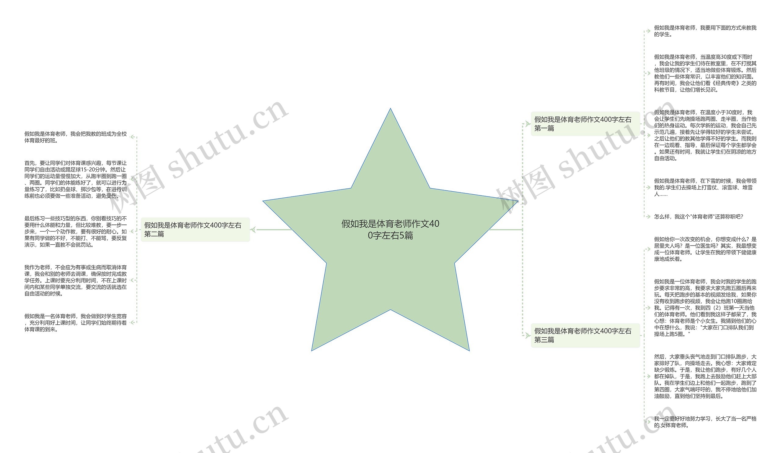 假如我是体育老师作文400字左右5篇思维导图