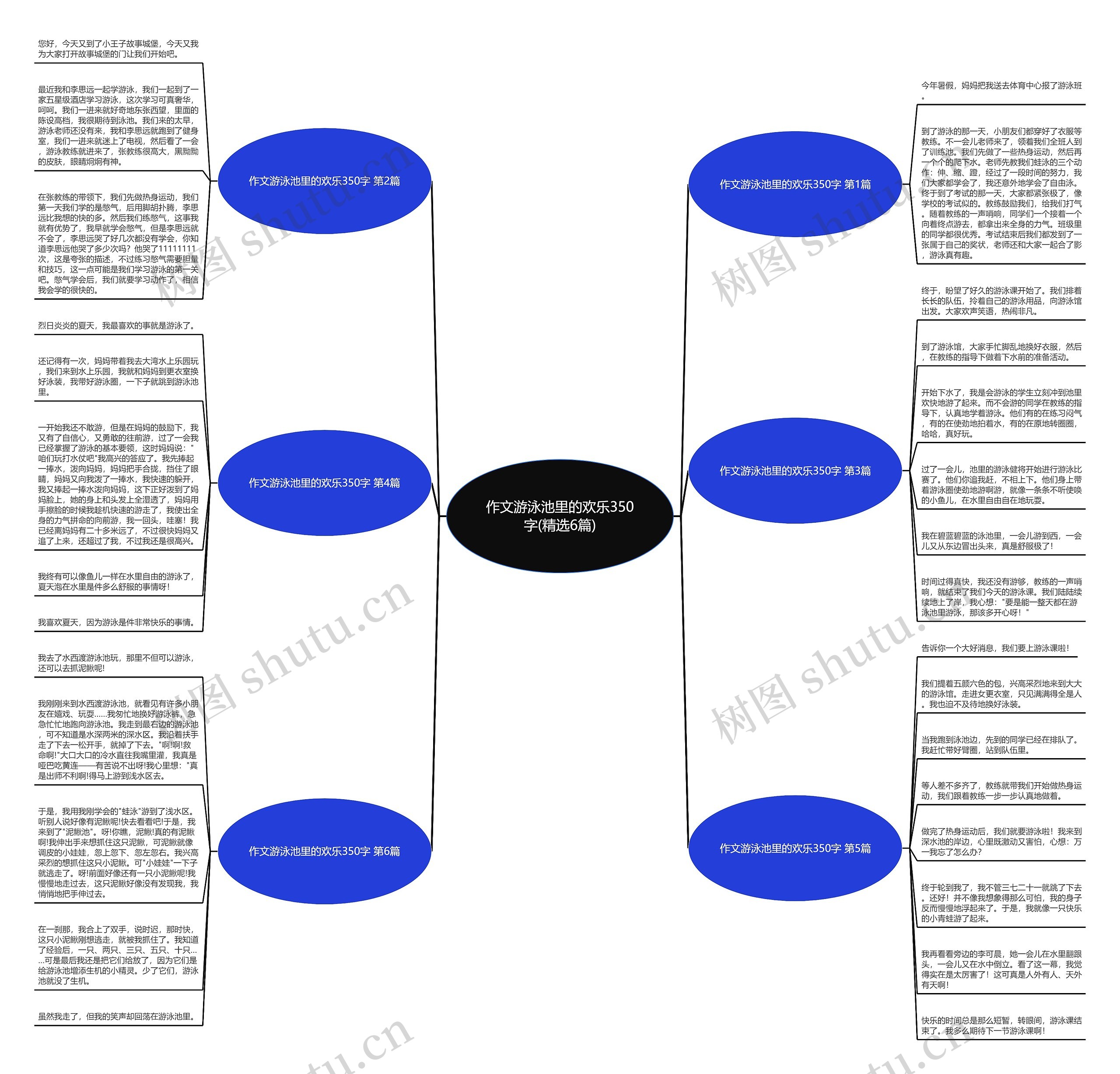 作文游泳池里的欢乐350字(精选6篇)思维导图