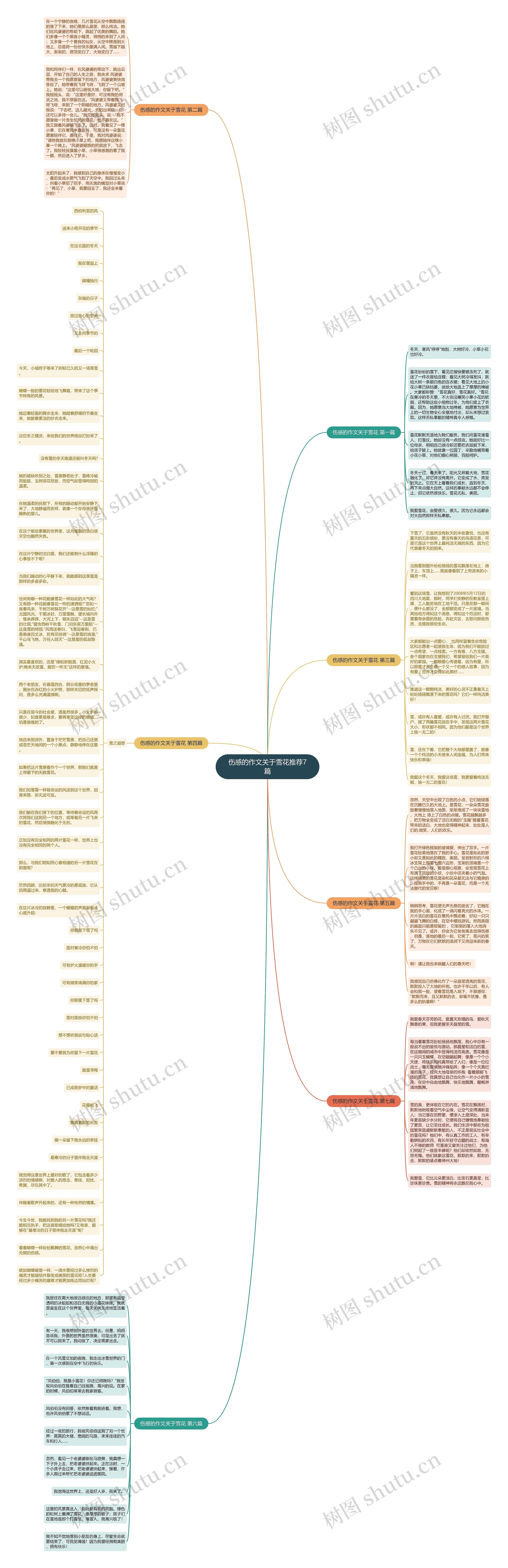 伤感的作文关于雪花推荐7篇思维导图