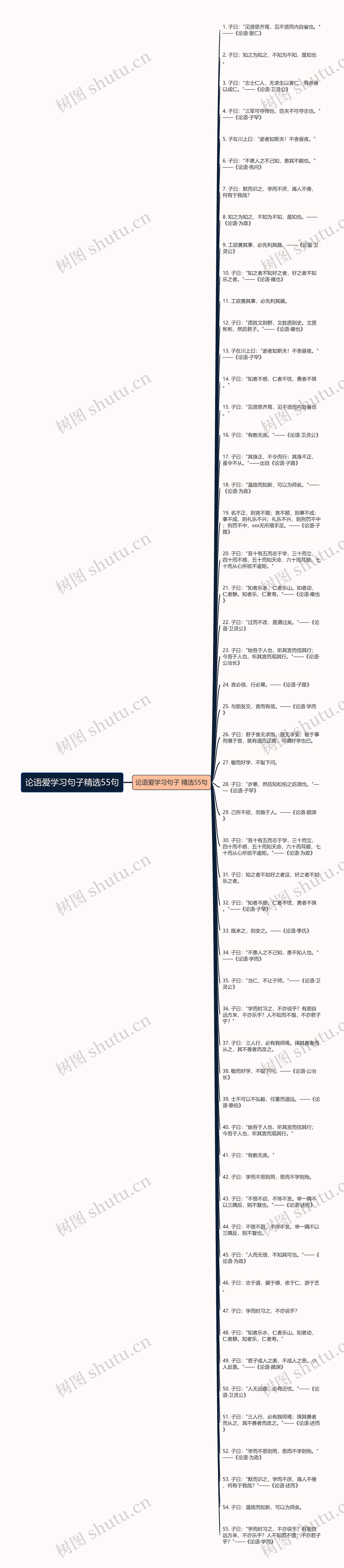 论语爱学习句子精选55句思维导图