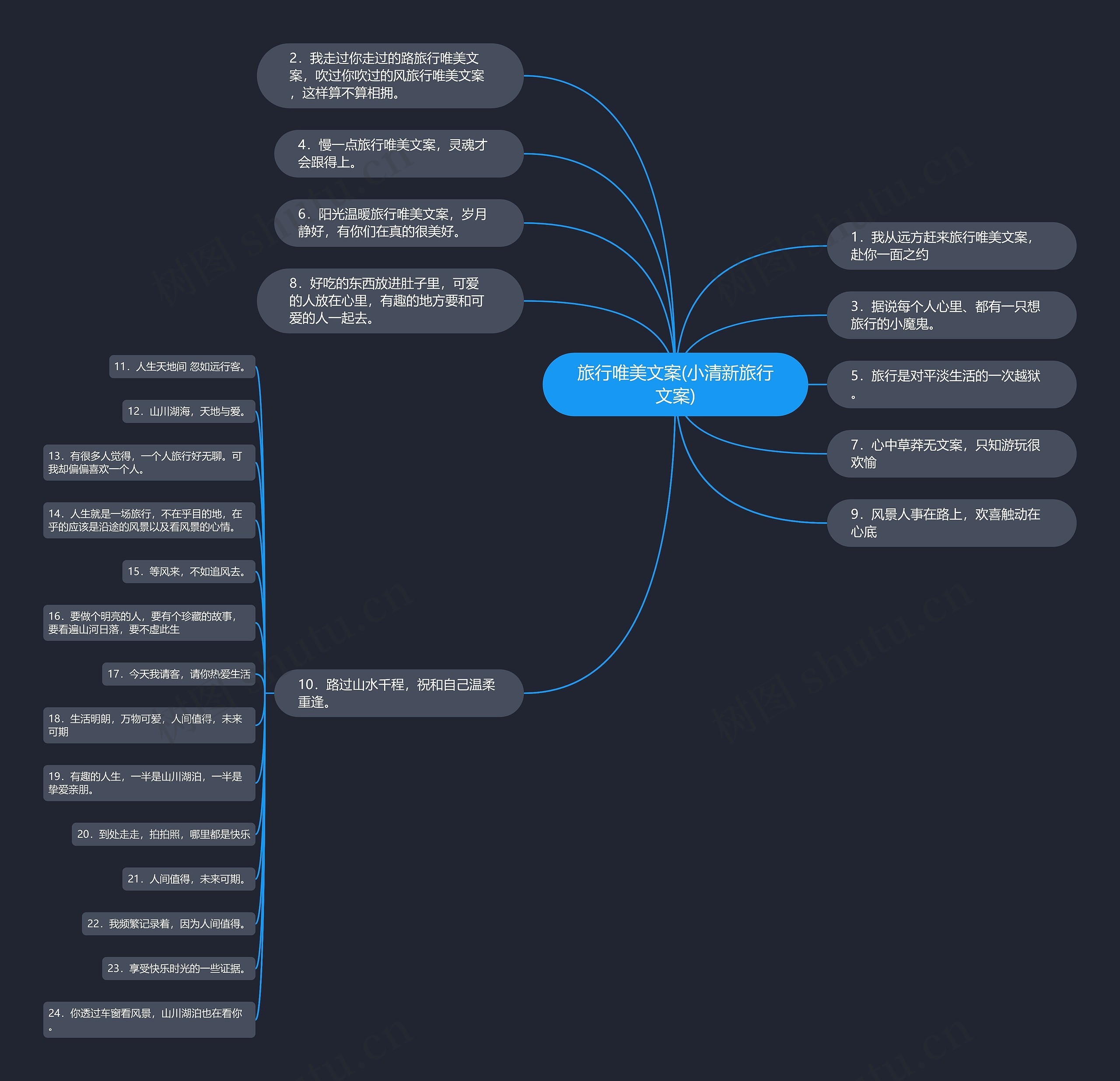 旅行唯美文案(小清新旅行文案)思维导图