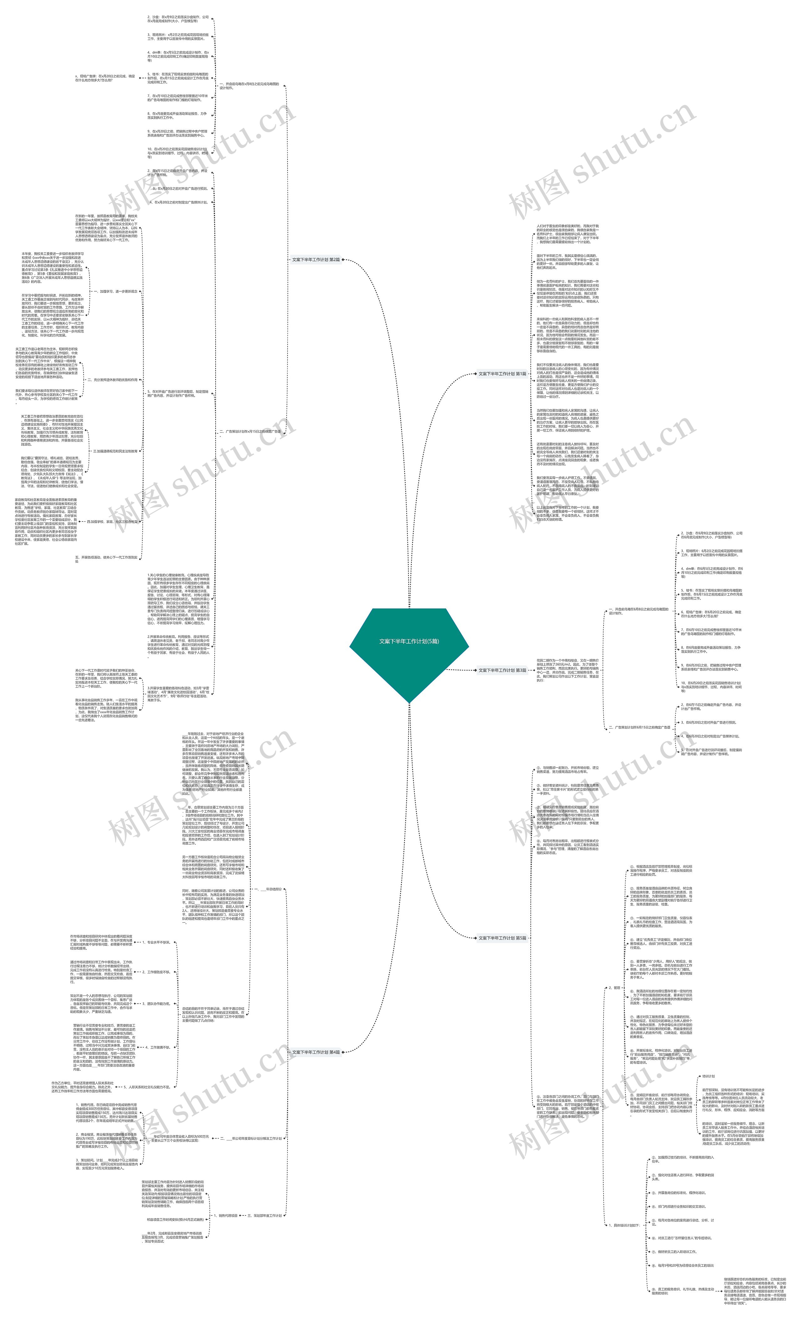 文案下半年工作计划(5篇)思维导图