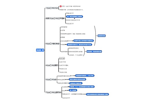 社会工作综合第一章