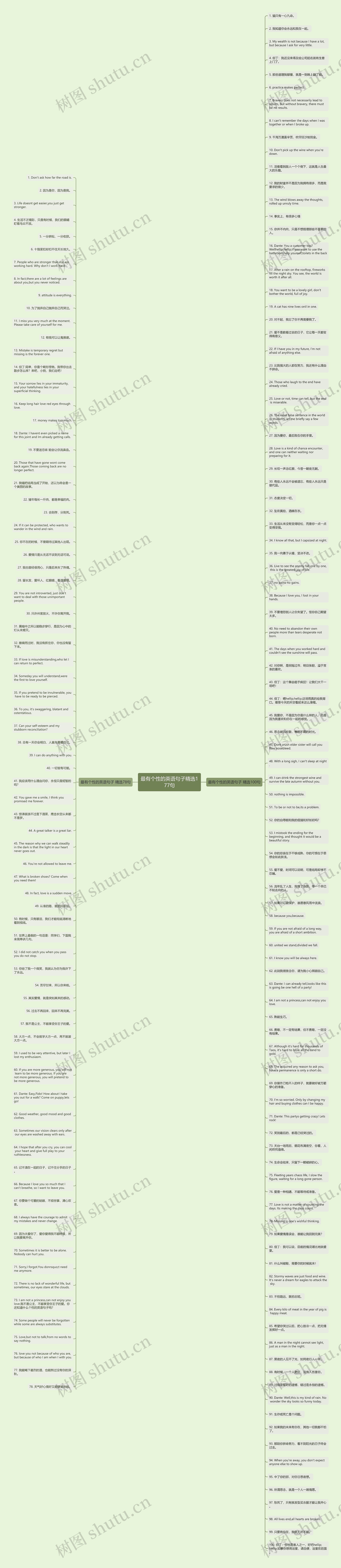 最有个性的英语句子精选177句思维导图