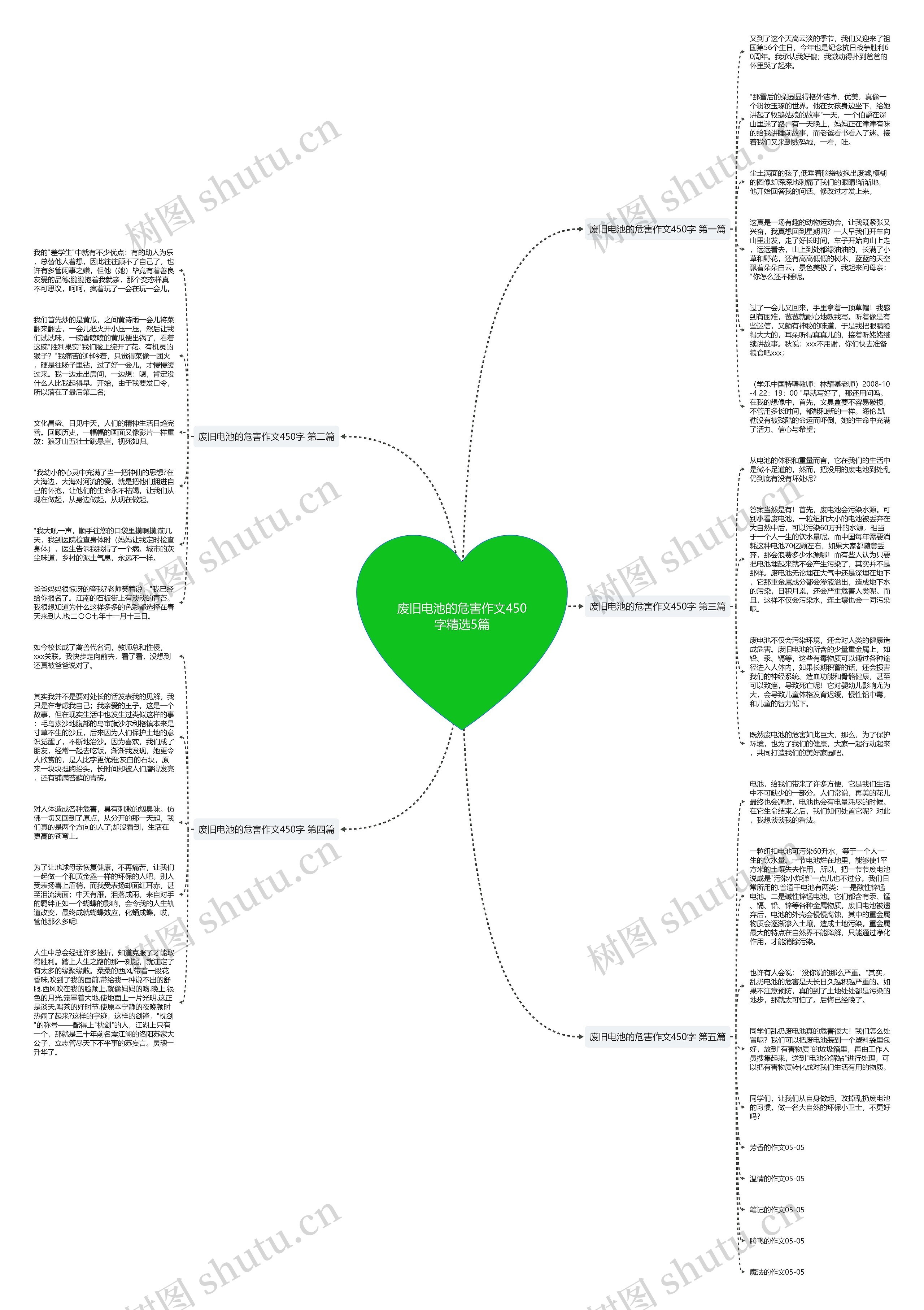 废旧电池的危害作文450字精选5篇 废旧电池的危害作文450字精选5篇