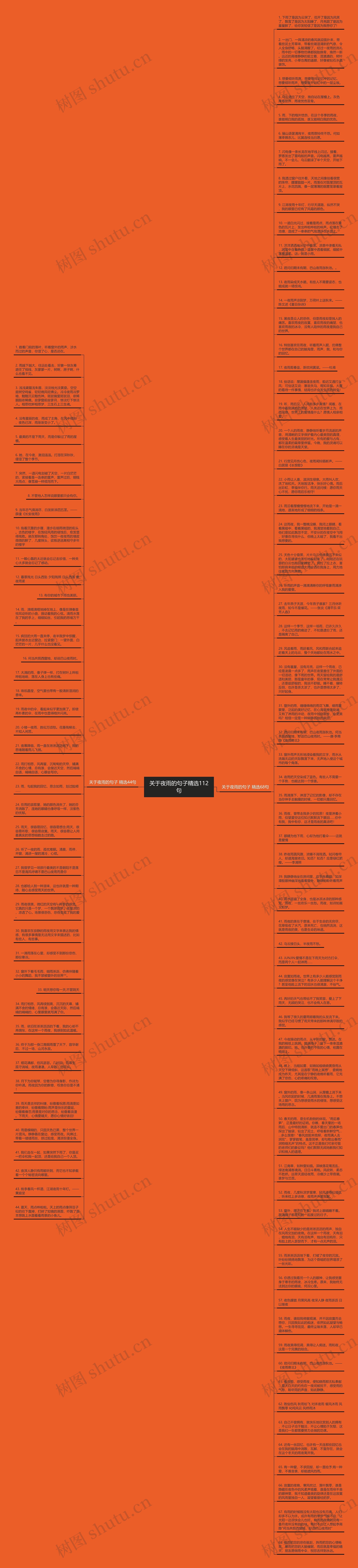 关于夜雨的句子精选112句思维导图