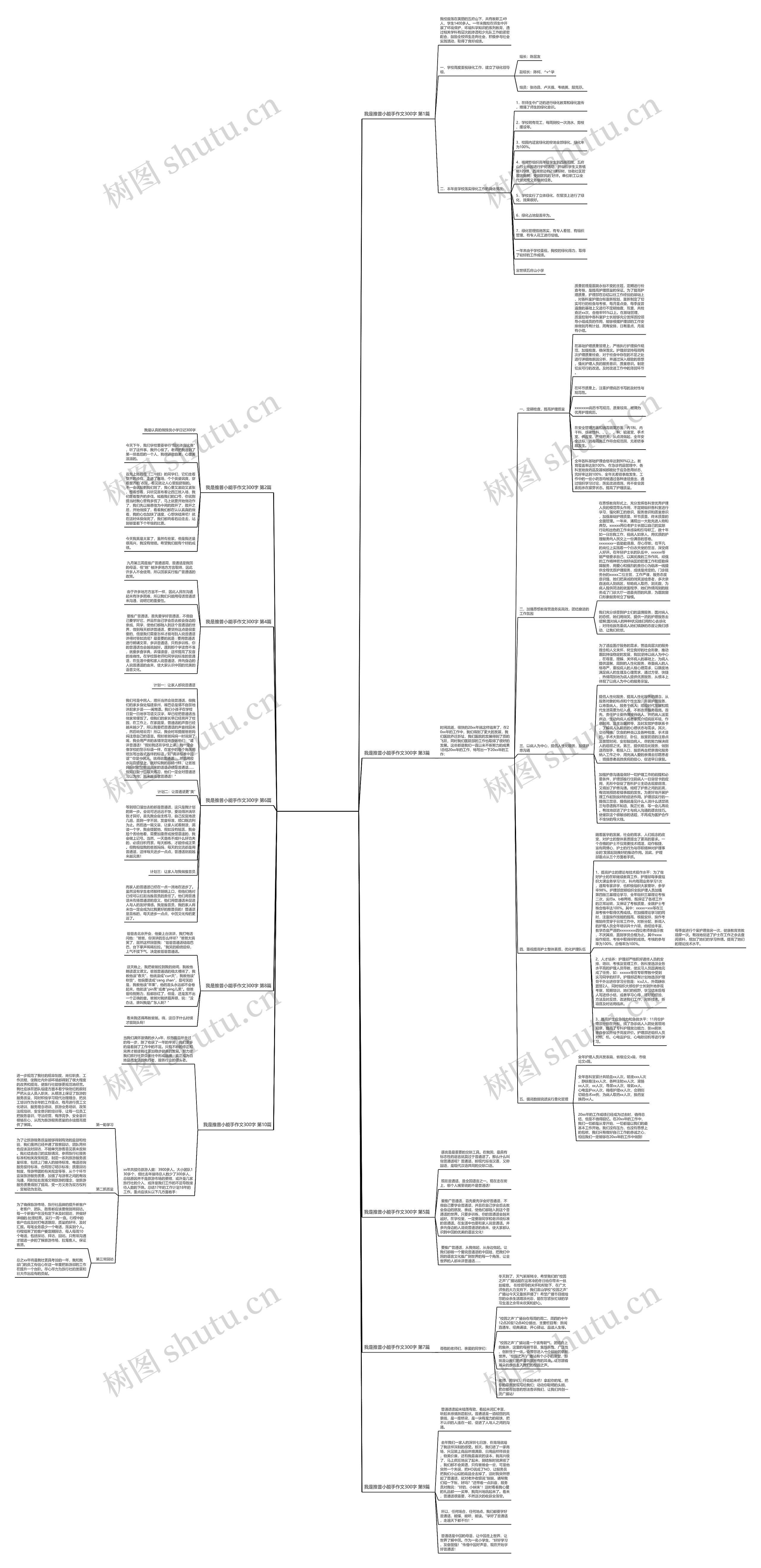 我是推普小能手作文300字(共10篇)思维导图