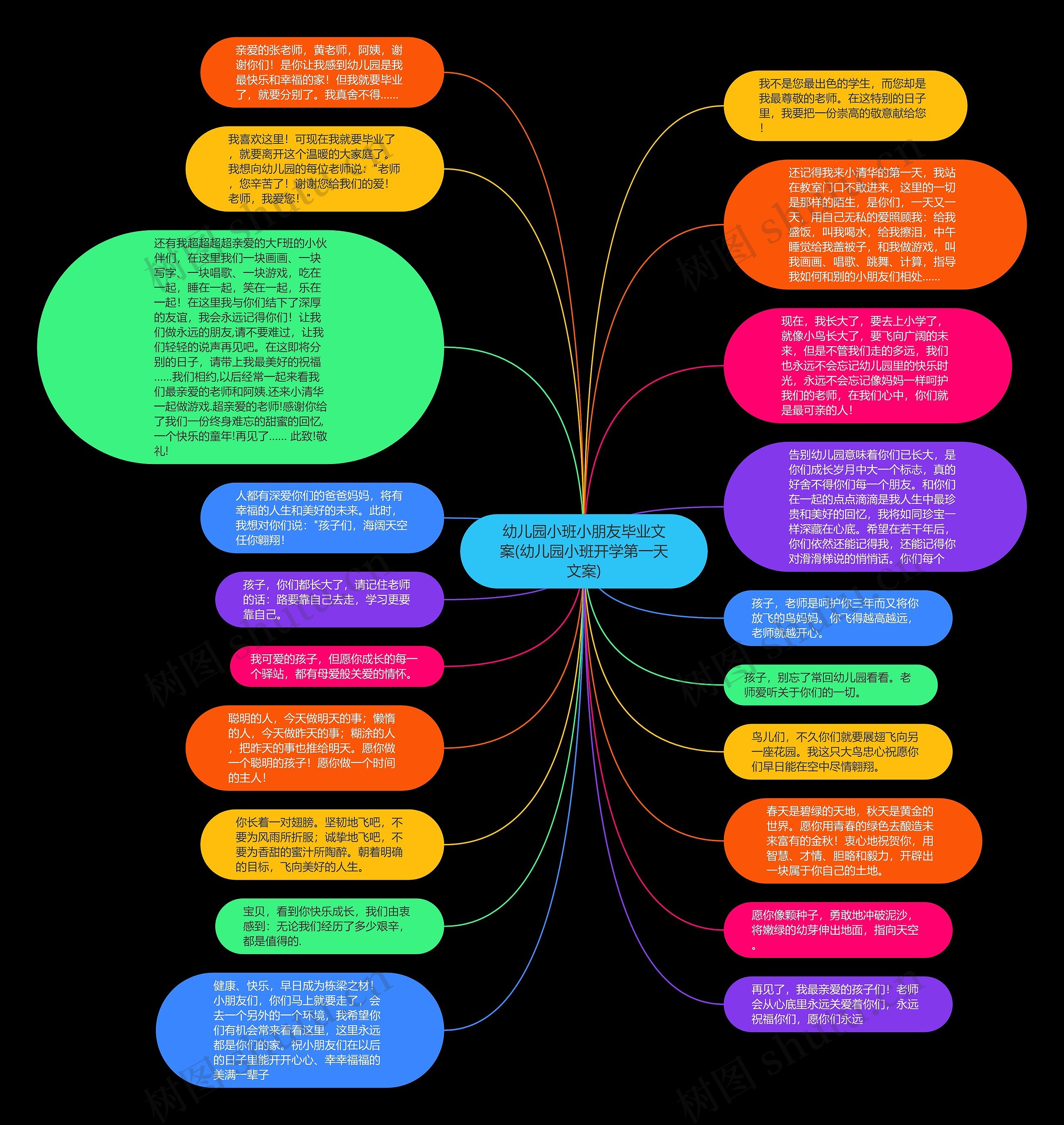 幼儿园小班小朋友毕业文案(幼儿园小班开学第一天文案)思维导图