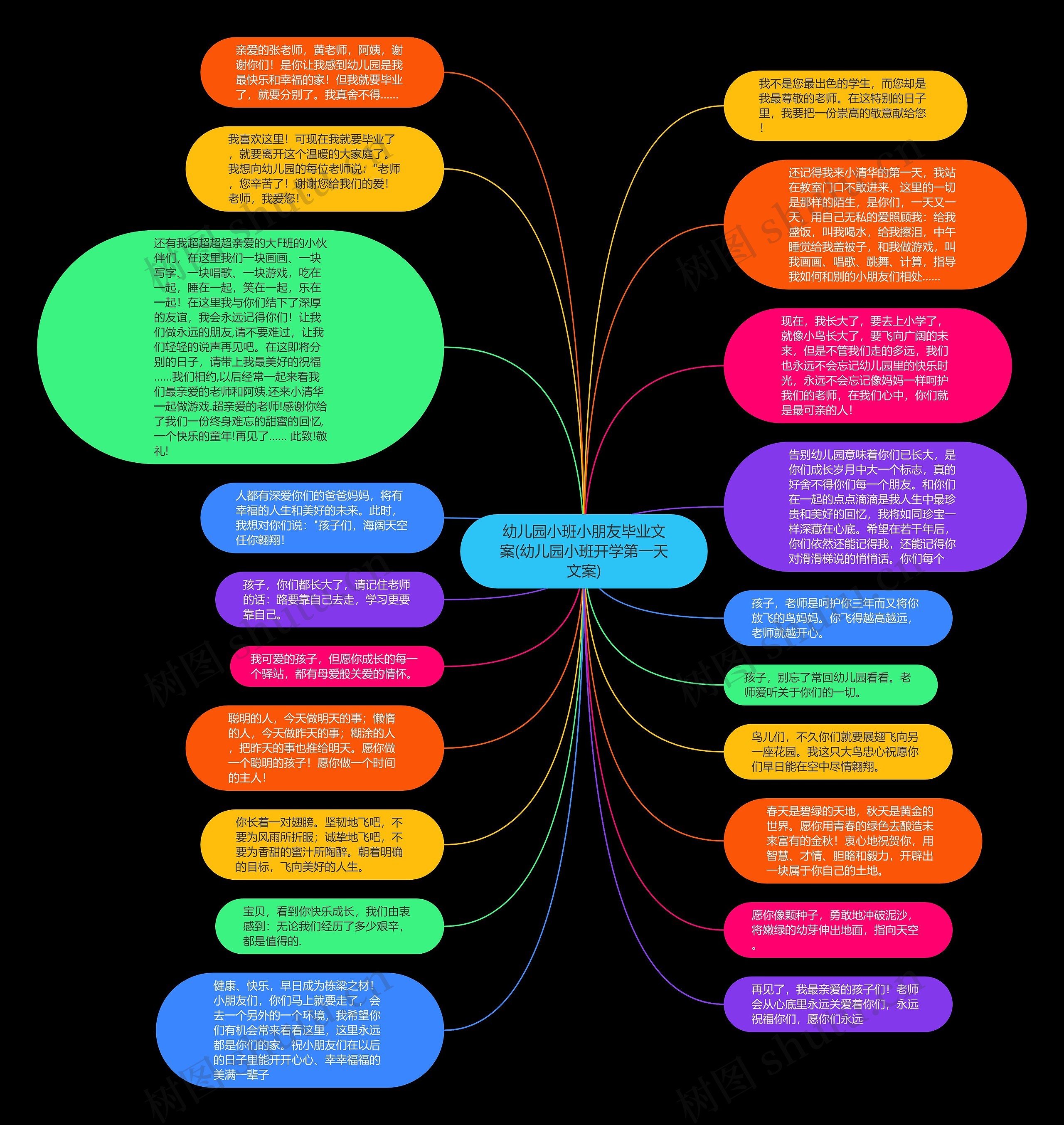 幼儿园小班小朋友毕业文案(幼儿园小班开学第一天文案)思维导图高清图 幼儿园小班小朋友毕业文案(幼儿园小班开学第一天文案)思维导图
