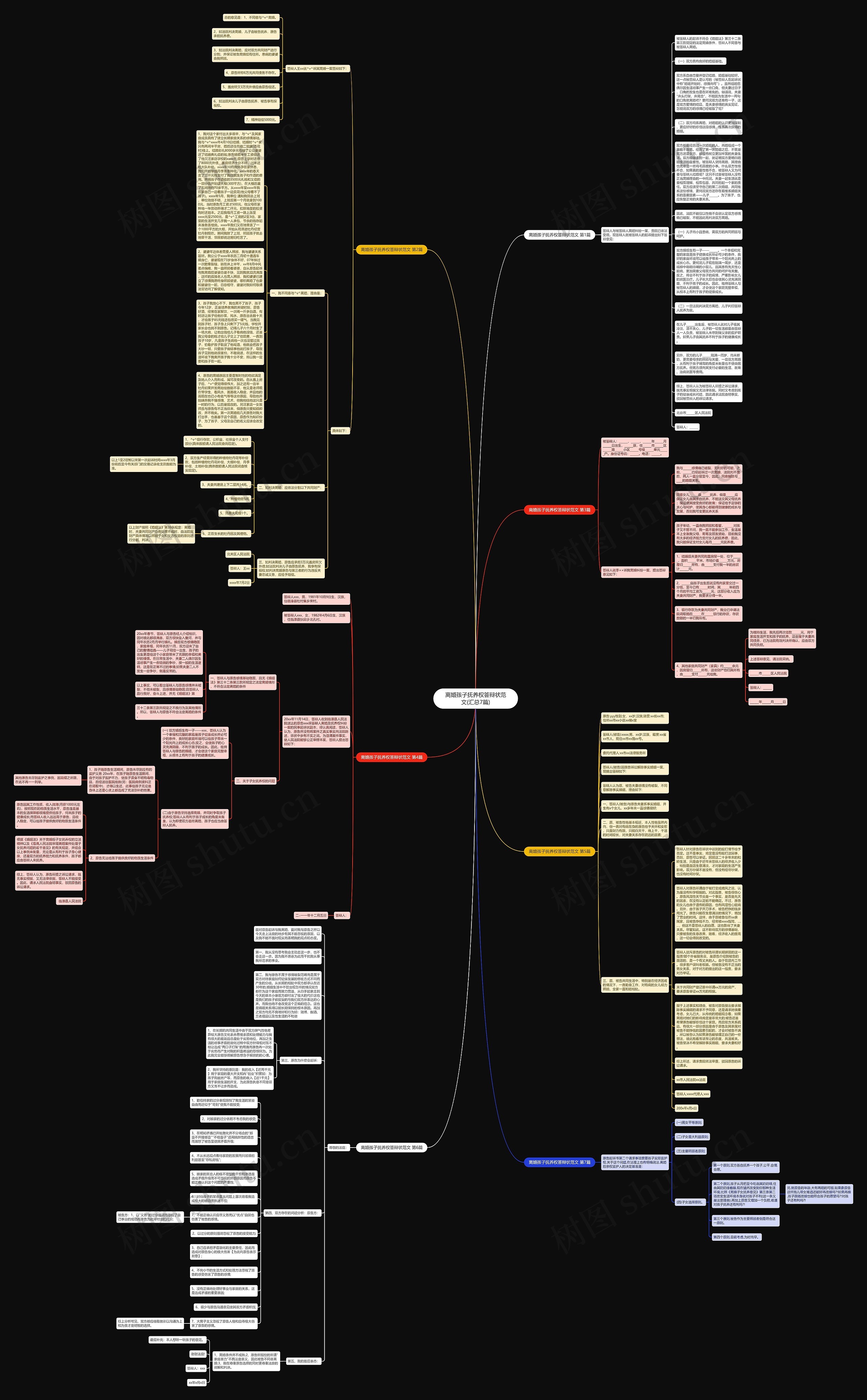离婚孩子抚养权答辩状范文(汇总7篇)思维导图