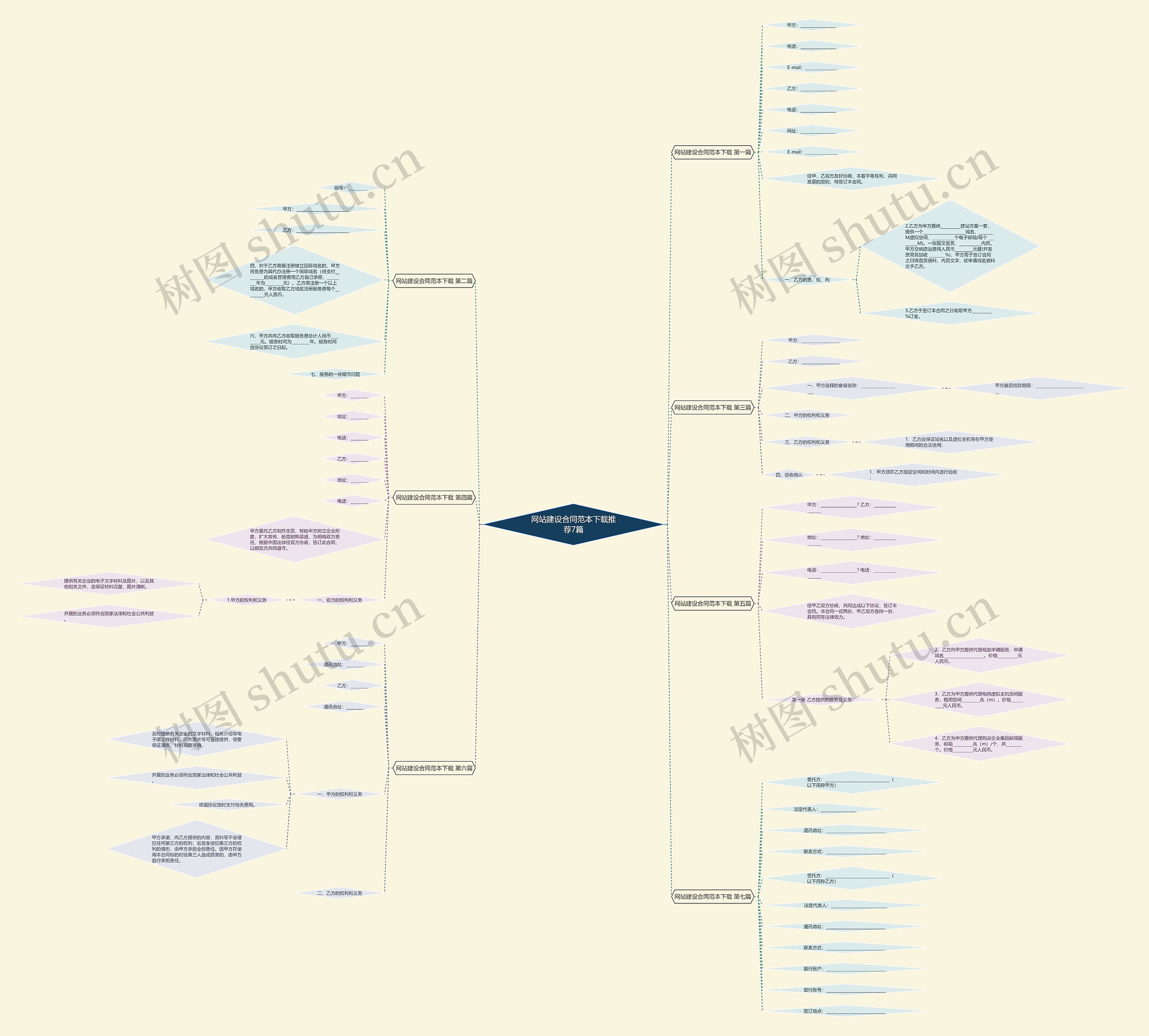 网站建设合同范本下载推荐7篇 网站建设合同范本下载推荐7篇