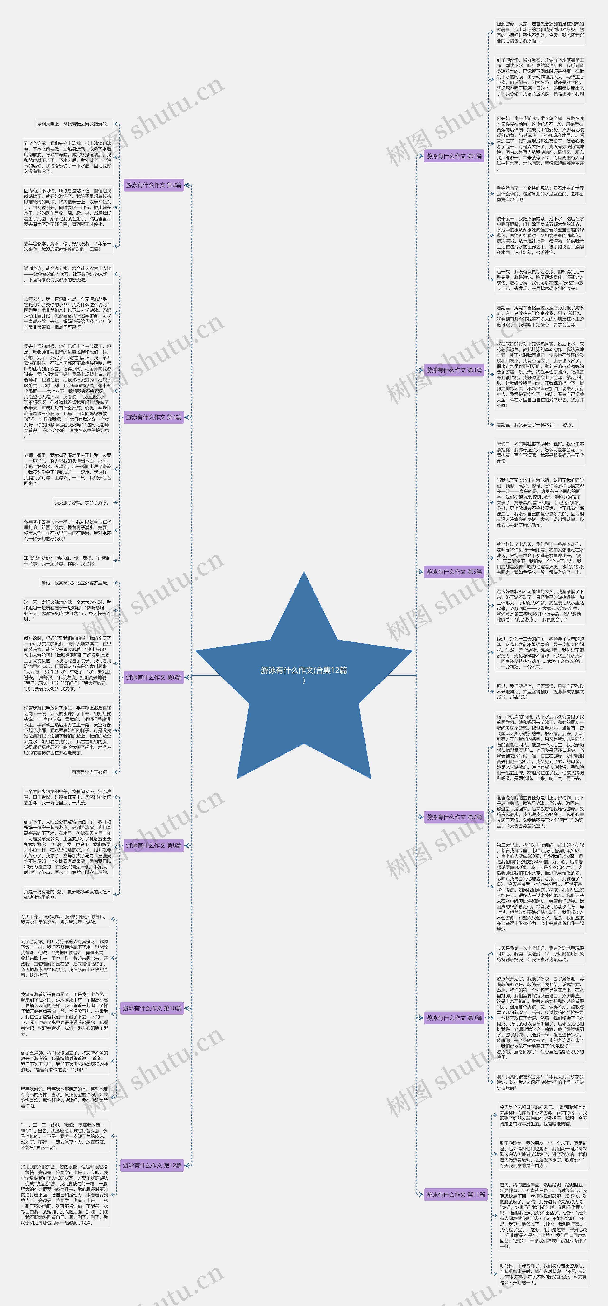 游泳有什么作文(合集12篇)思维导图