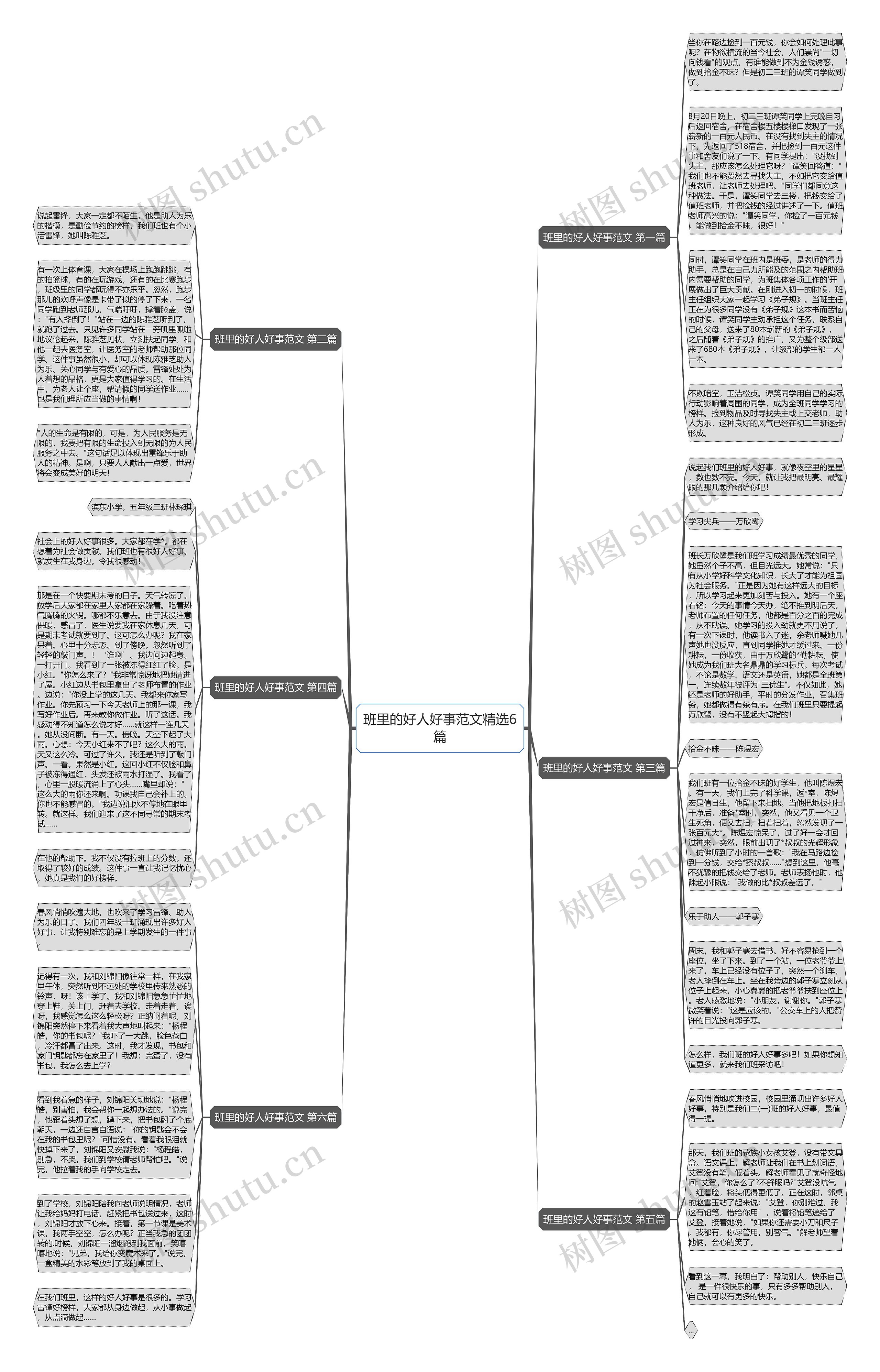 班里的好人好事范文精选6篇思维导图