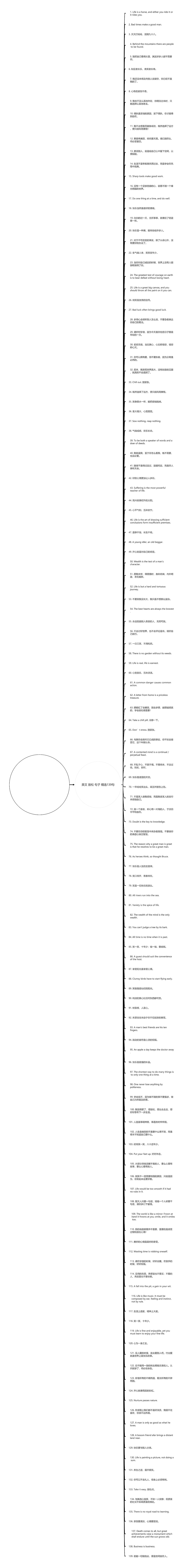 英文 放松 句子精选142句思维导图高清图 英文 放松 句子精选142句思维导图