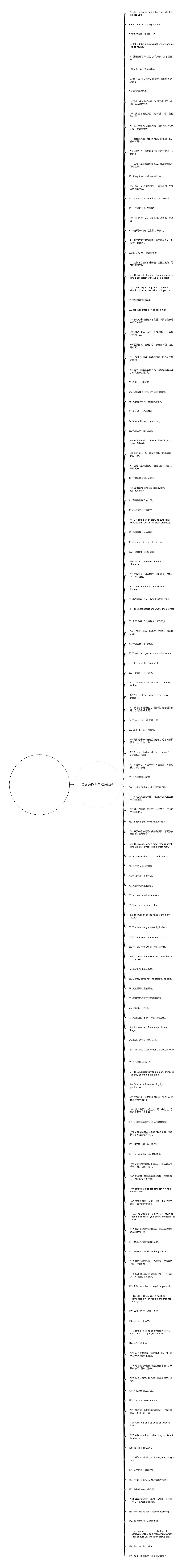 英文 放松 句子精选142句思维导图