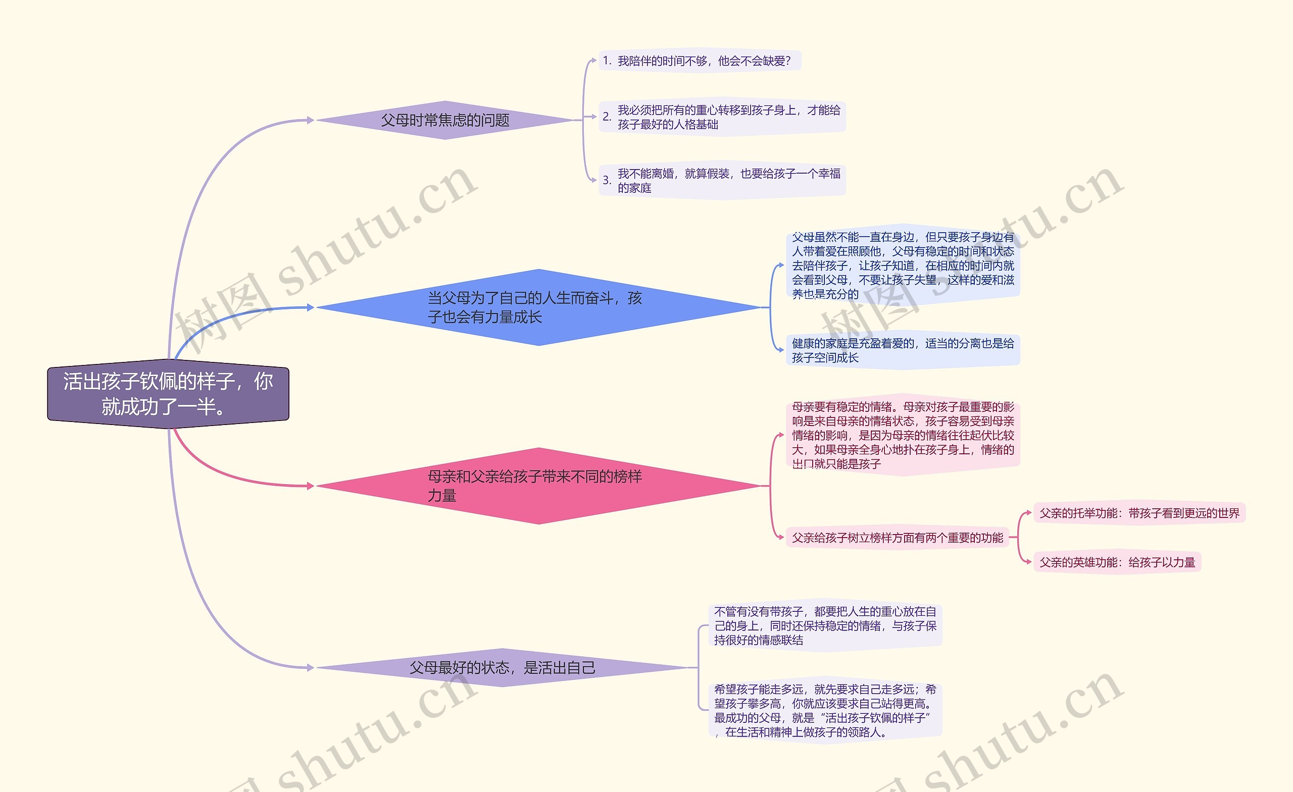 活出孩子钦佩的样子，你就成功了一半。