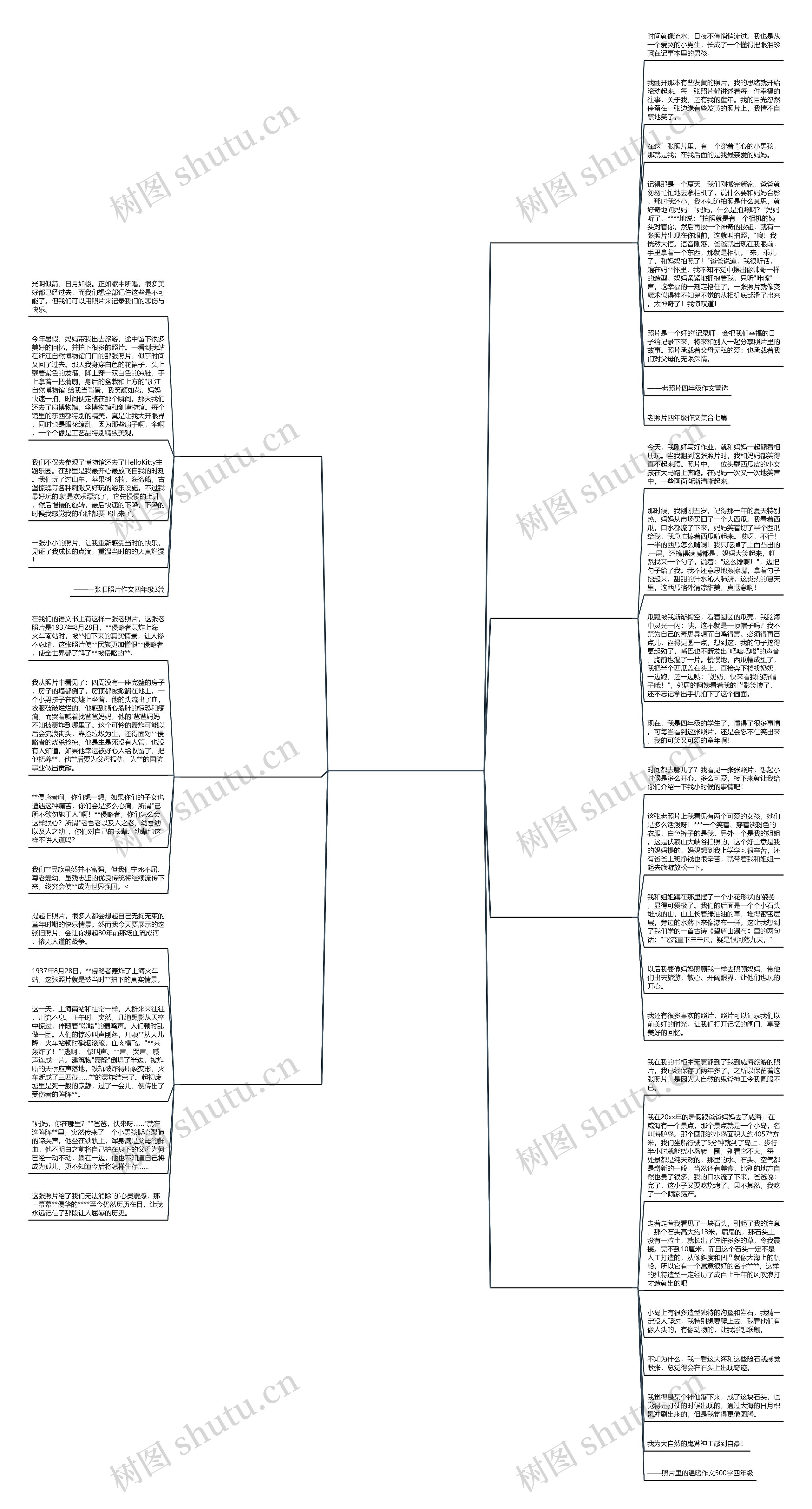 照片里的温暖四年级作文350个字(合集7篇) 照片里的温暖四年级作文350个字(合集7篇)