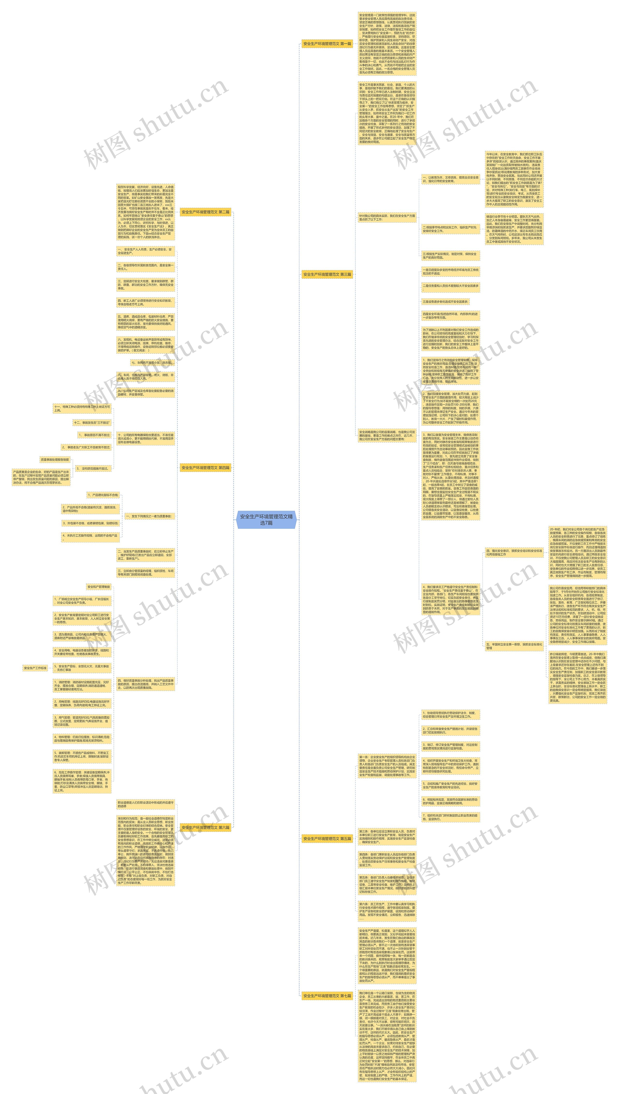 安全生产环境管理范文精选7篇思维导图