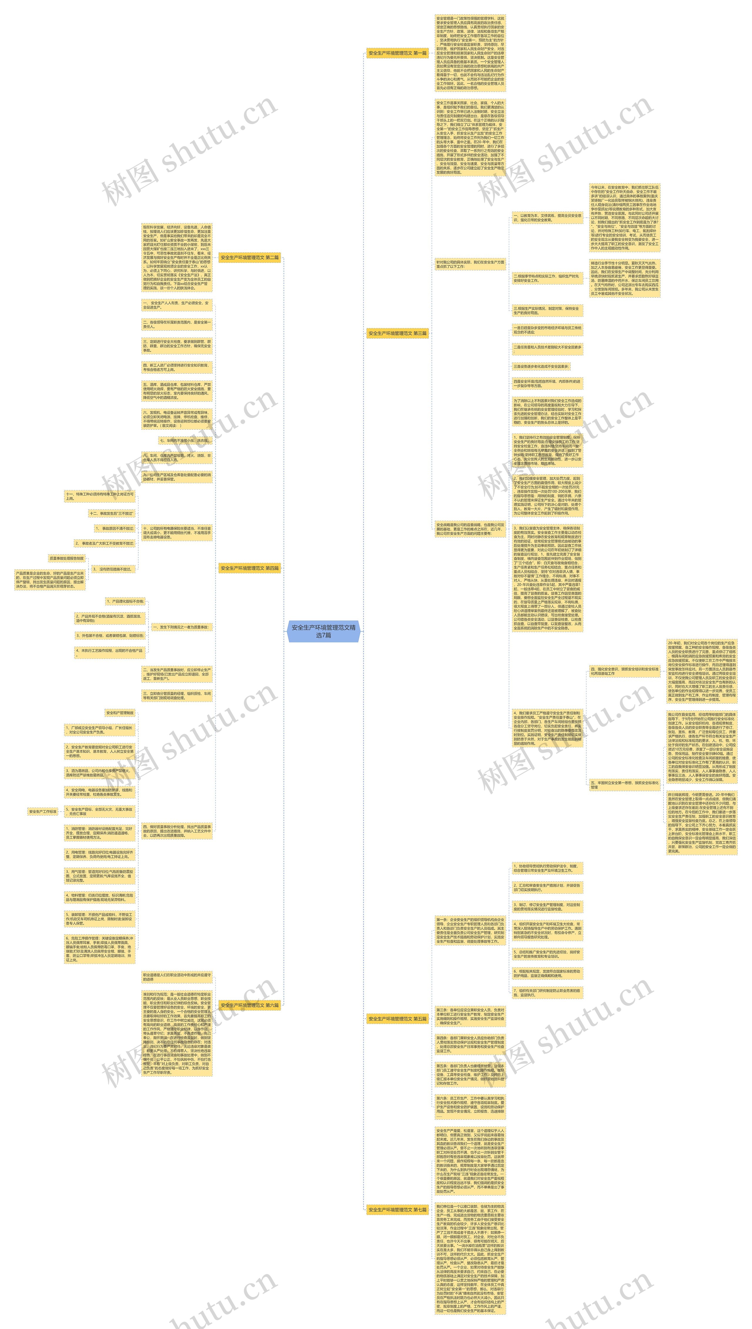 安全生产环境管理范文精选7篇 安全生产环境管理范文精选7篇
