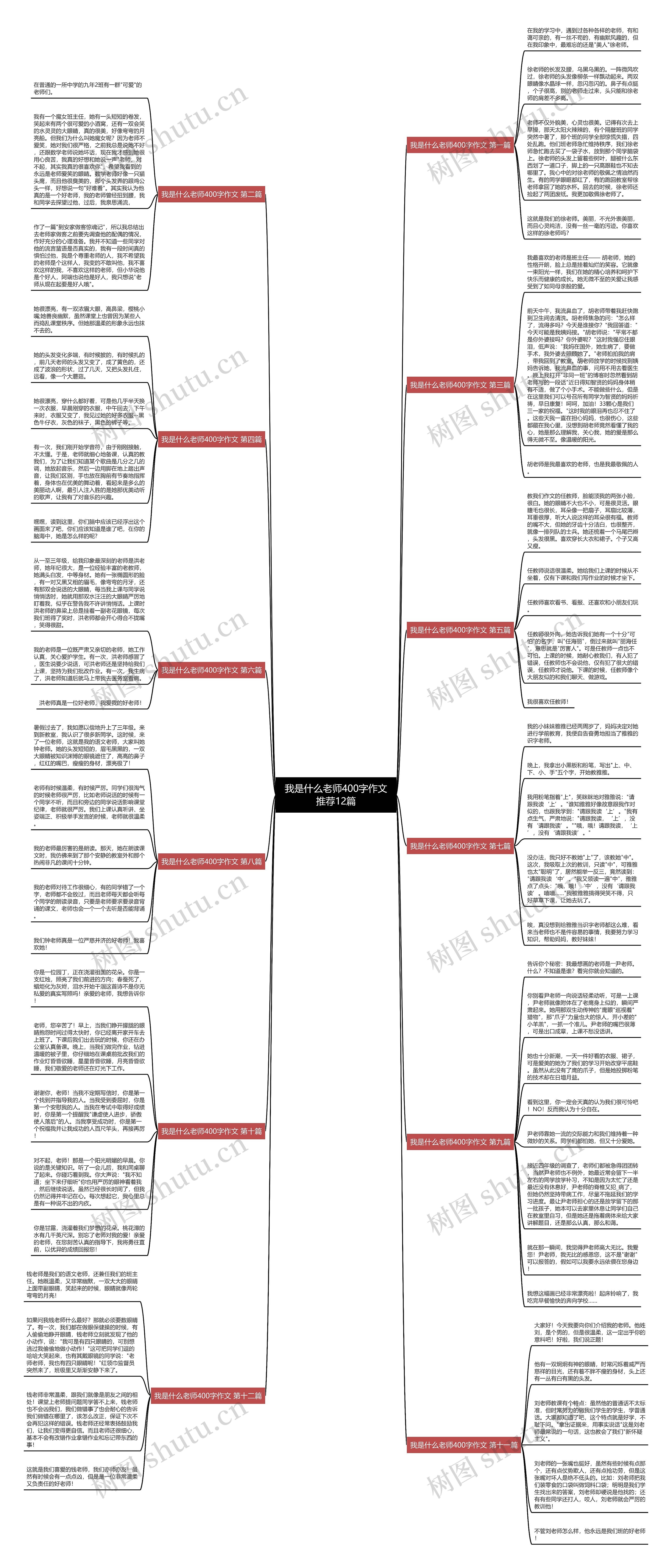 我是什么老师400字作文推荐12篇思维导图