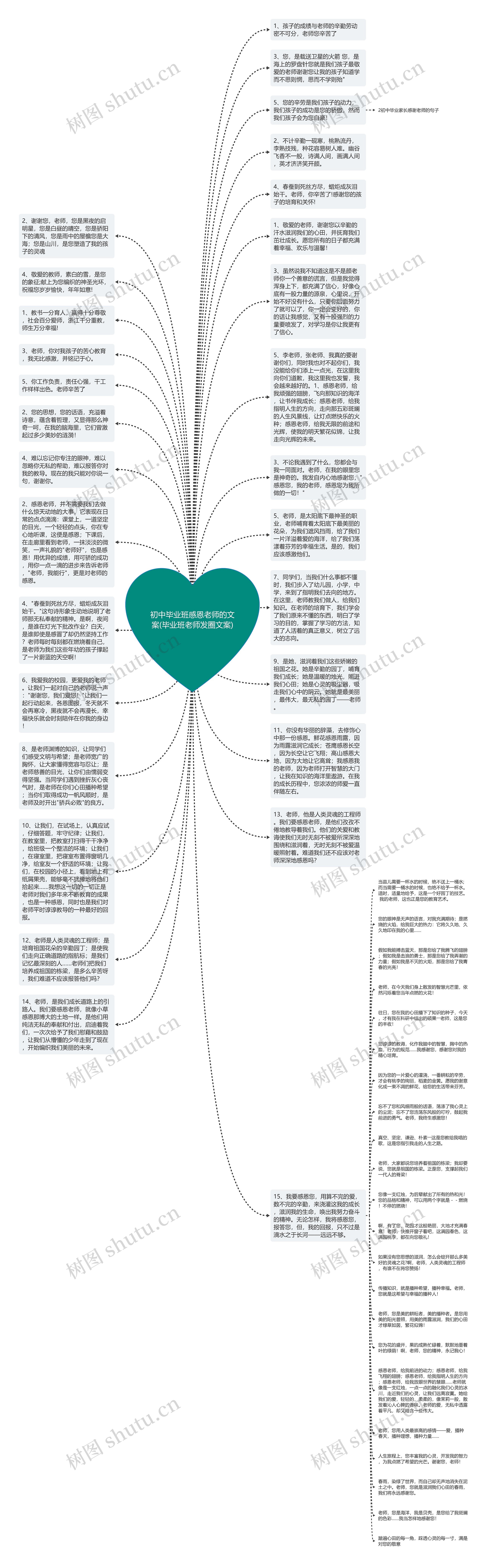 初中毕业班感恩老师的文案(毕业班老师发圈文案)思维导图