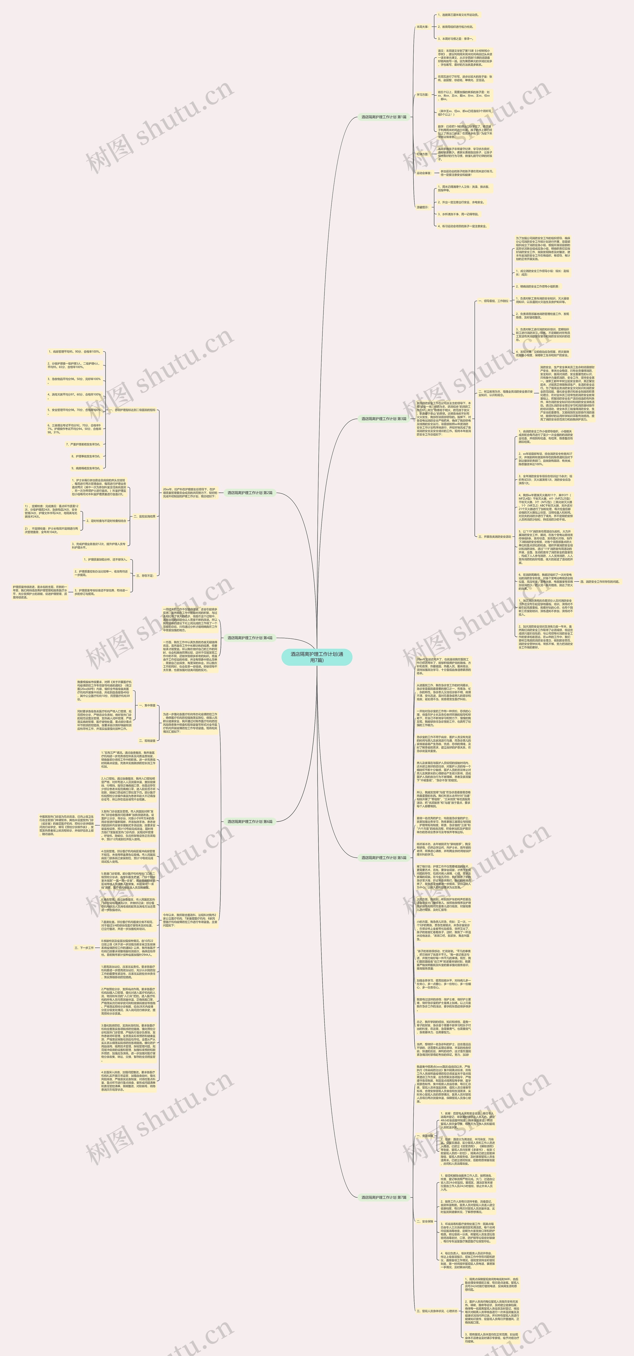 酒店隔离护理工作计划(通用7篇)思维导图