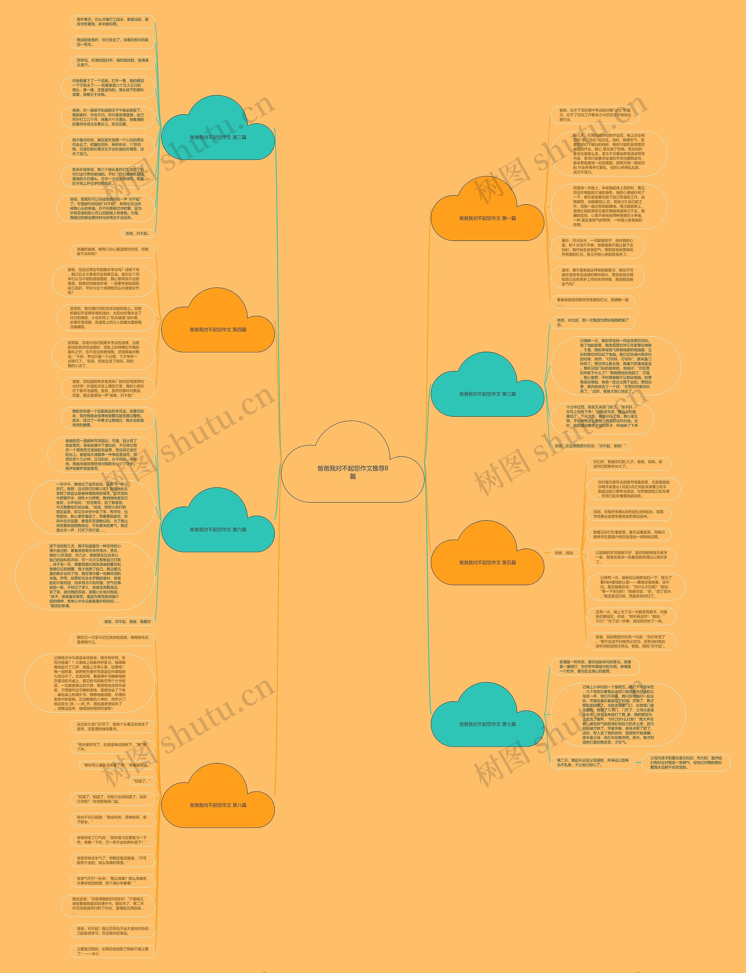 爸爸我对不起您作文推荐8篇思维导图
