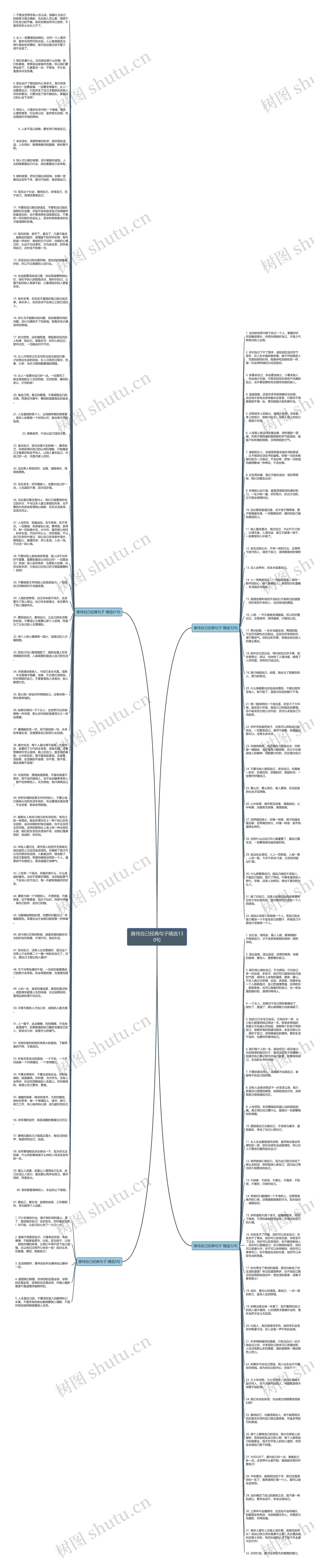 善待自己经典句子精选130句思维导图