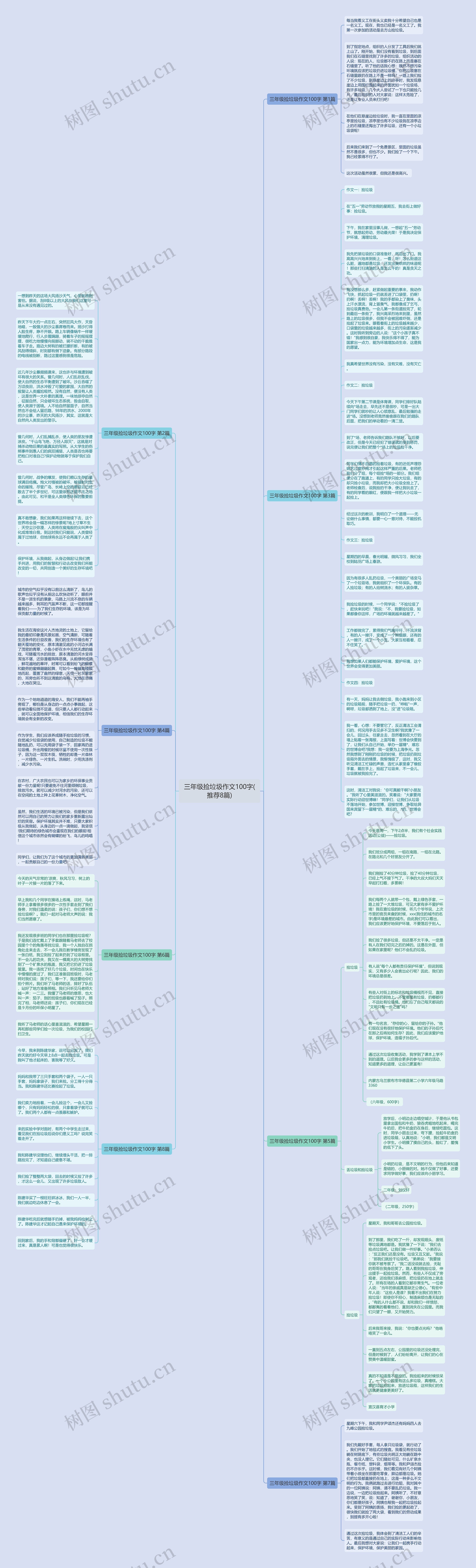 三年级捡垃圾作文100字(推荐8篇)思维导图