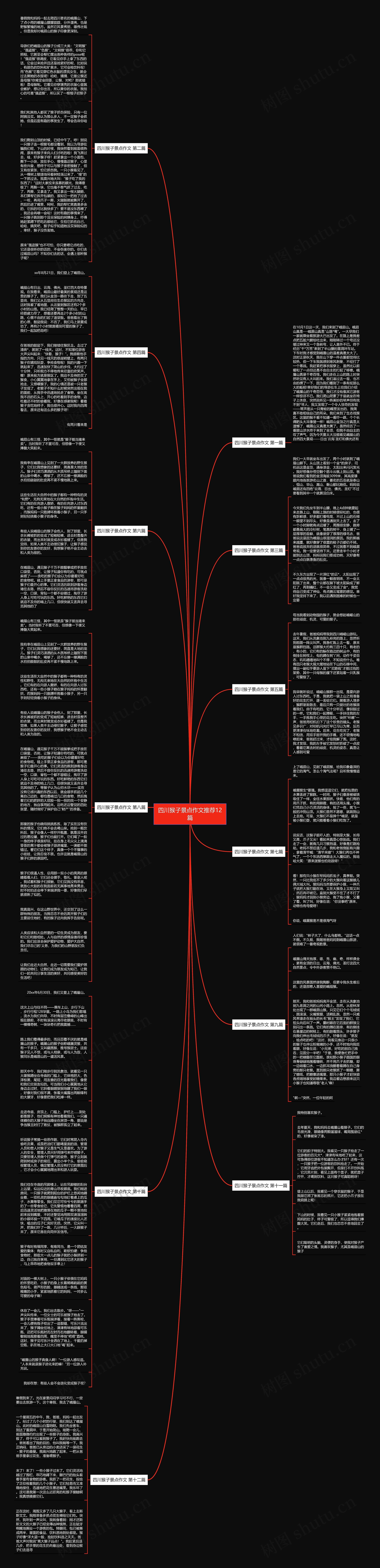 四川猴子景点作文推荐12篇思维导图高清图 四川猴子景点作文推荐12篇思维导图