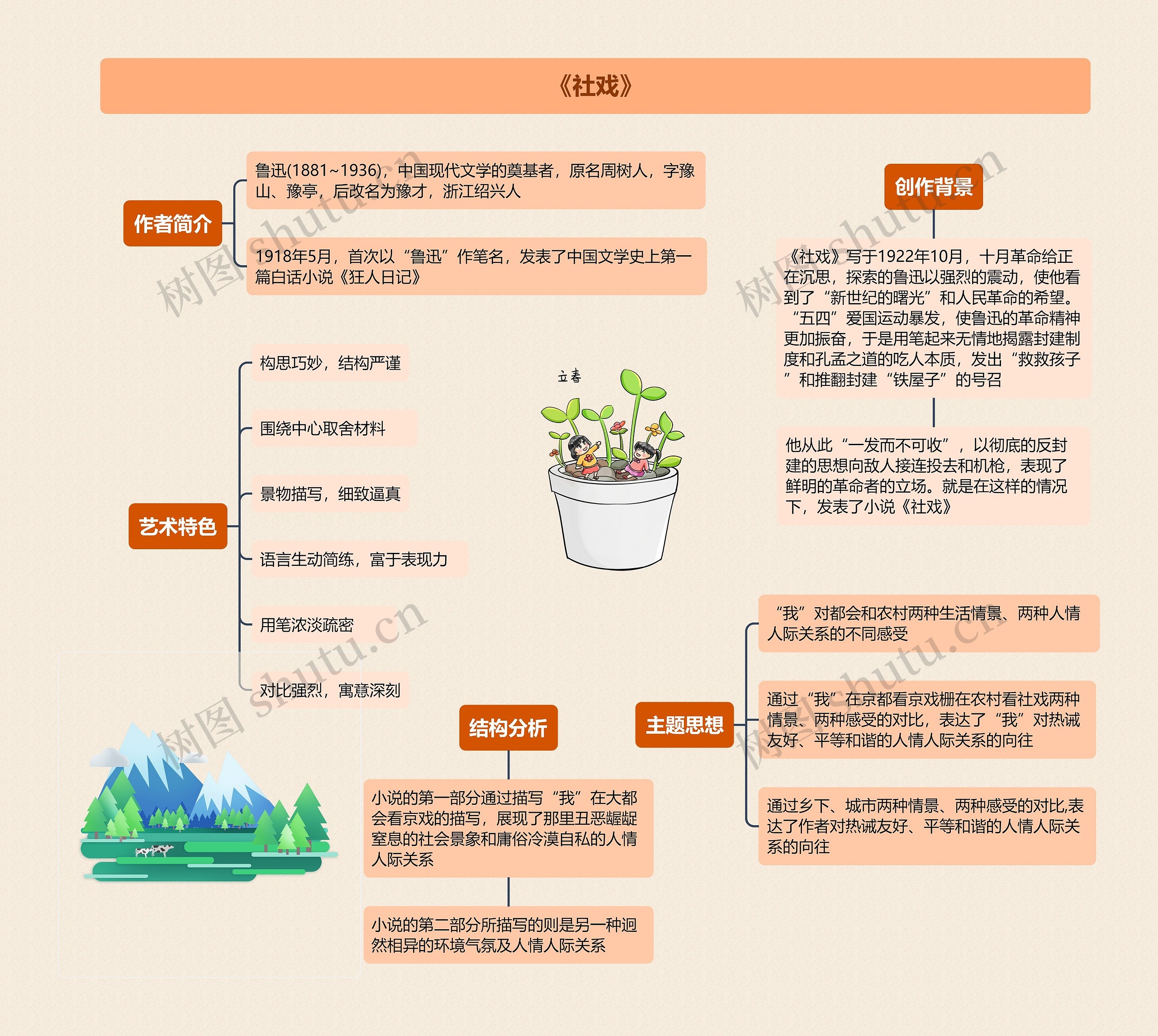 《社戏》