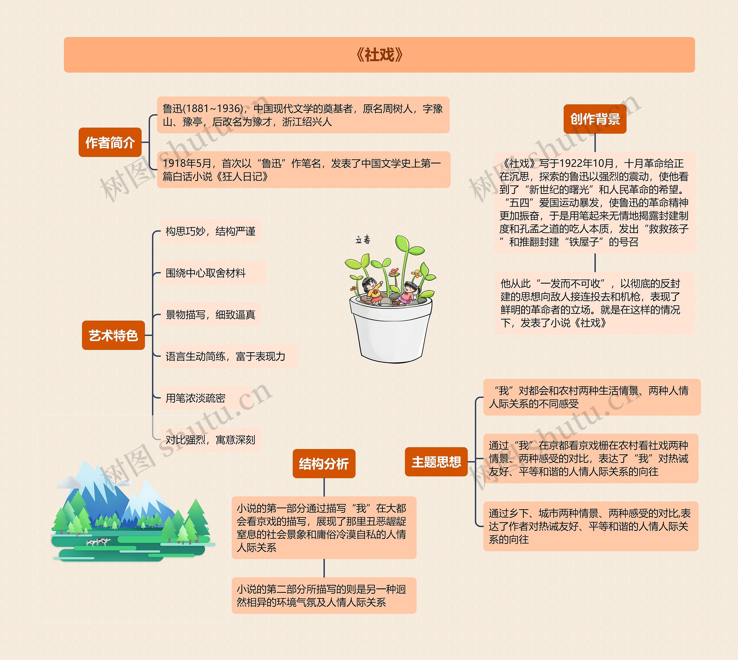 《社戏》思维导图