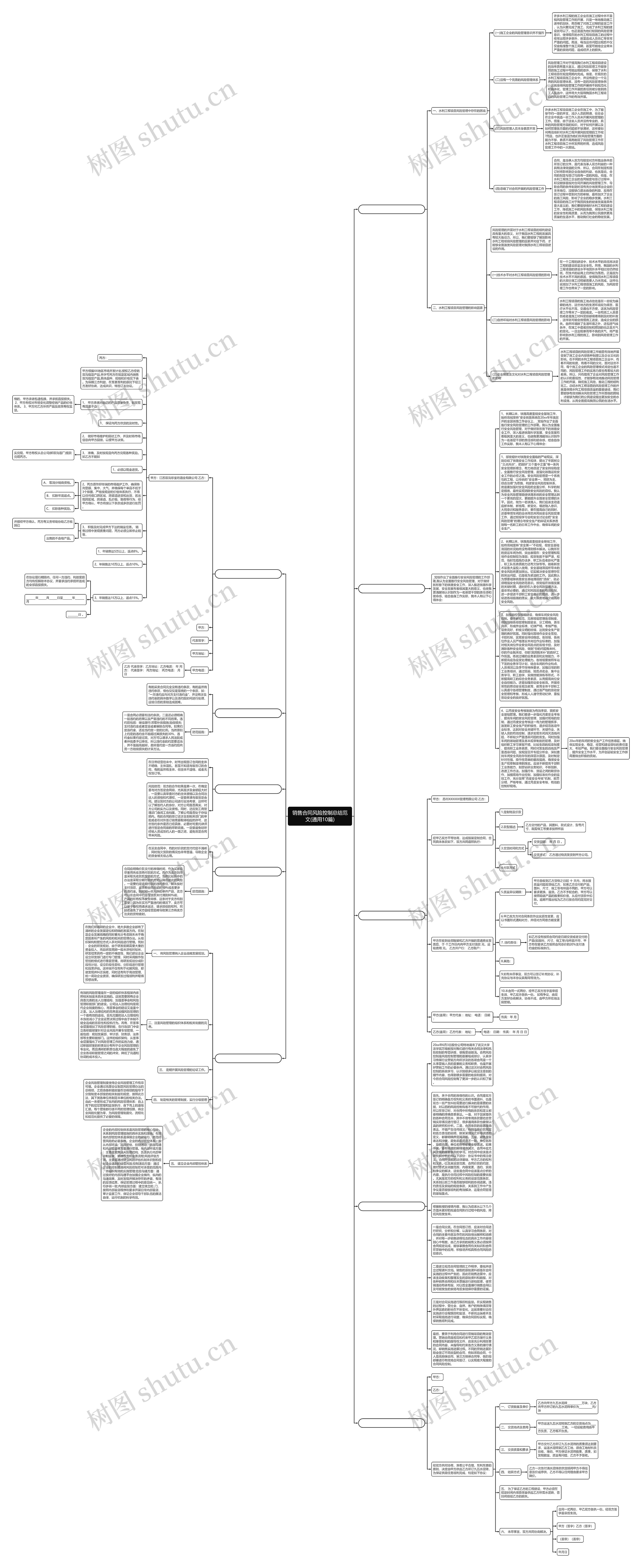 销售合同风险控制总结范文(通用10篇)思维导图