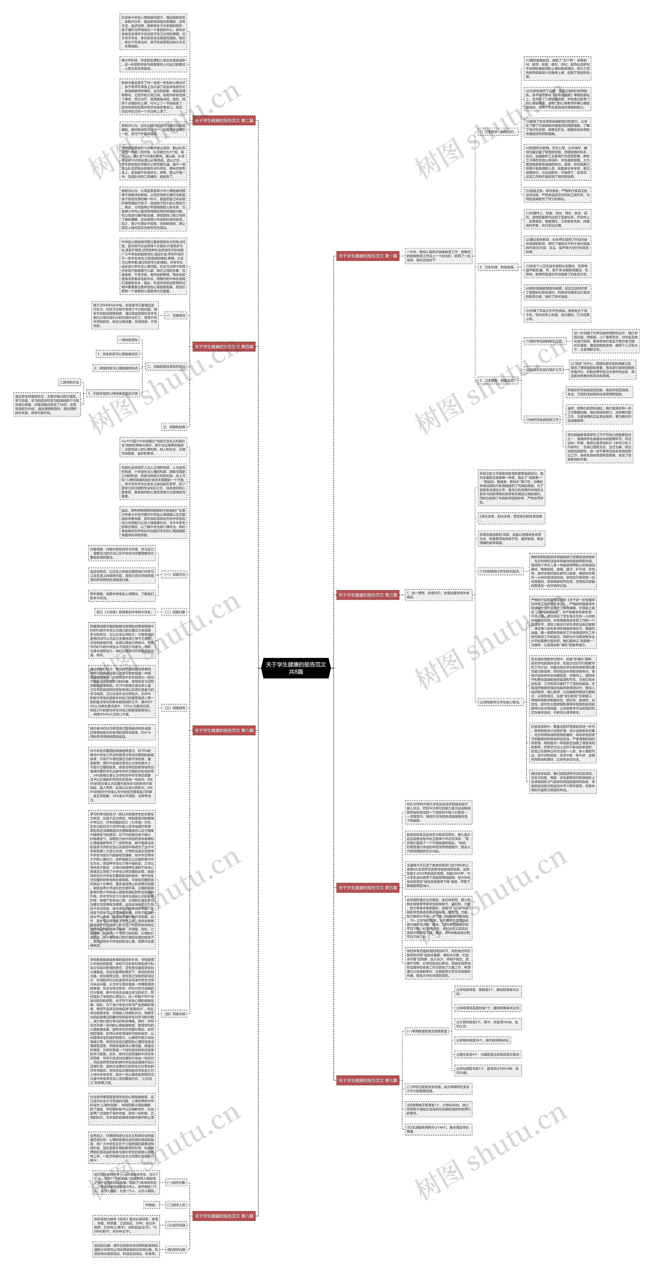关于学生健康的报告范文共8篇思维导图