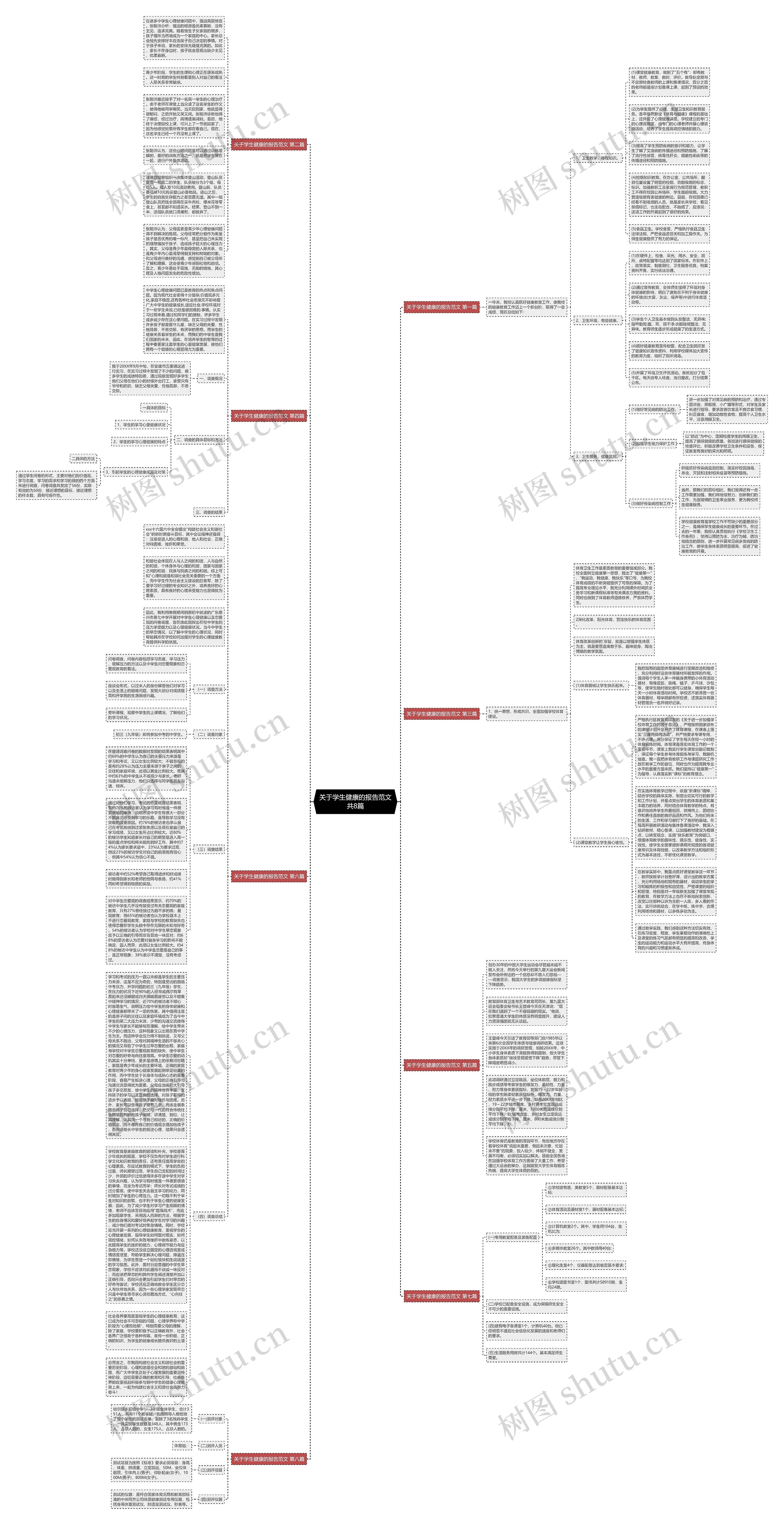 关于学生健康的报告范文共8篇 关于学生健康的报告范文共8篇