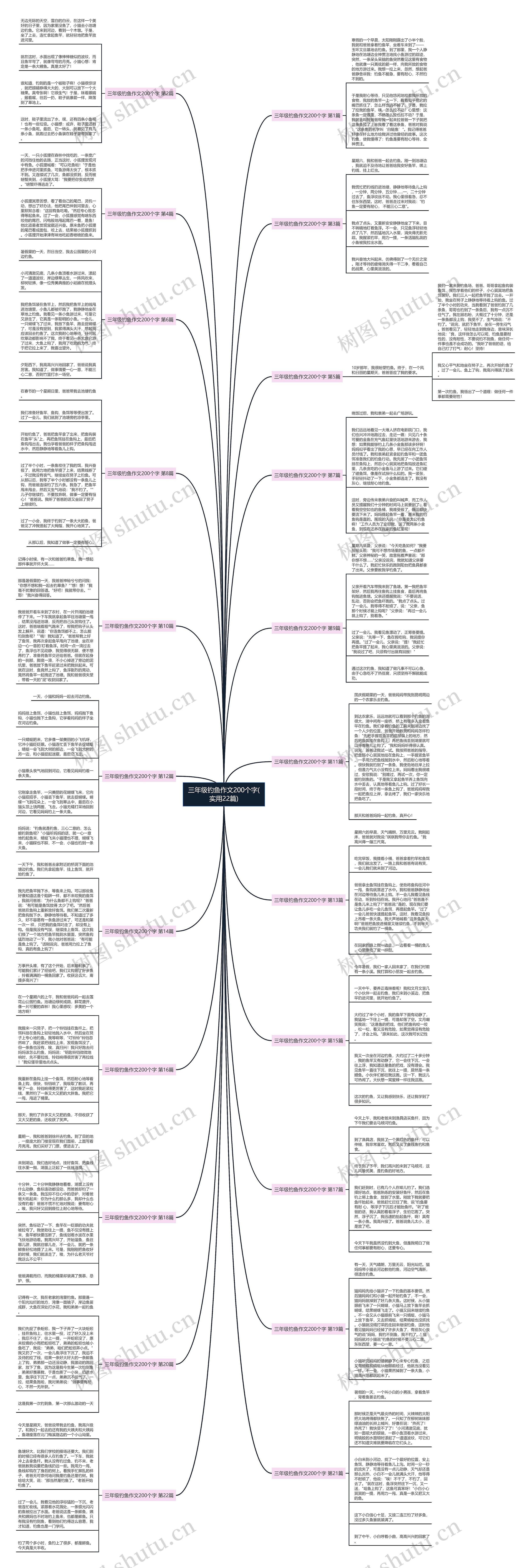 三年级钓鱼作文200个字(实用22篇)思维导图