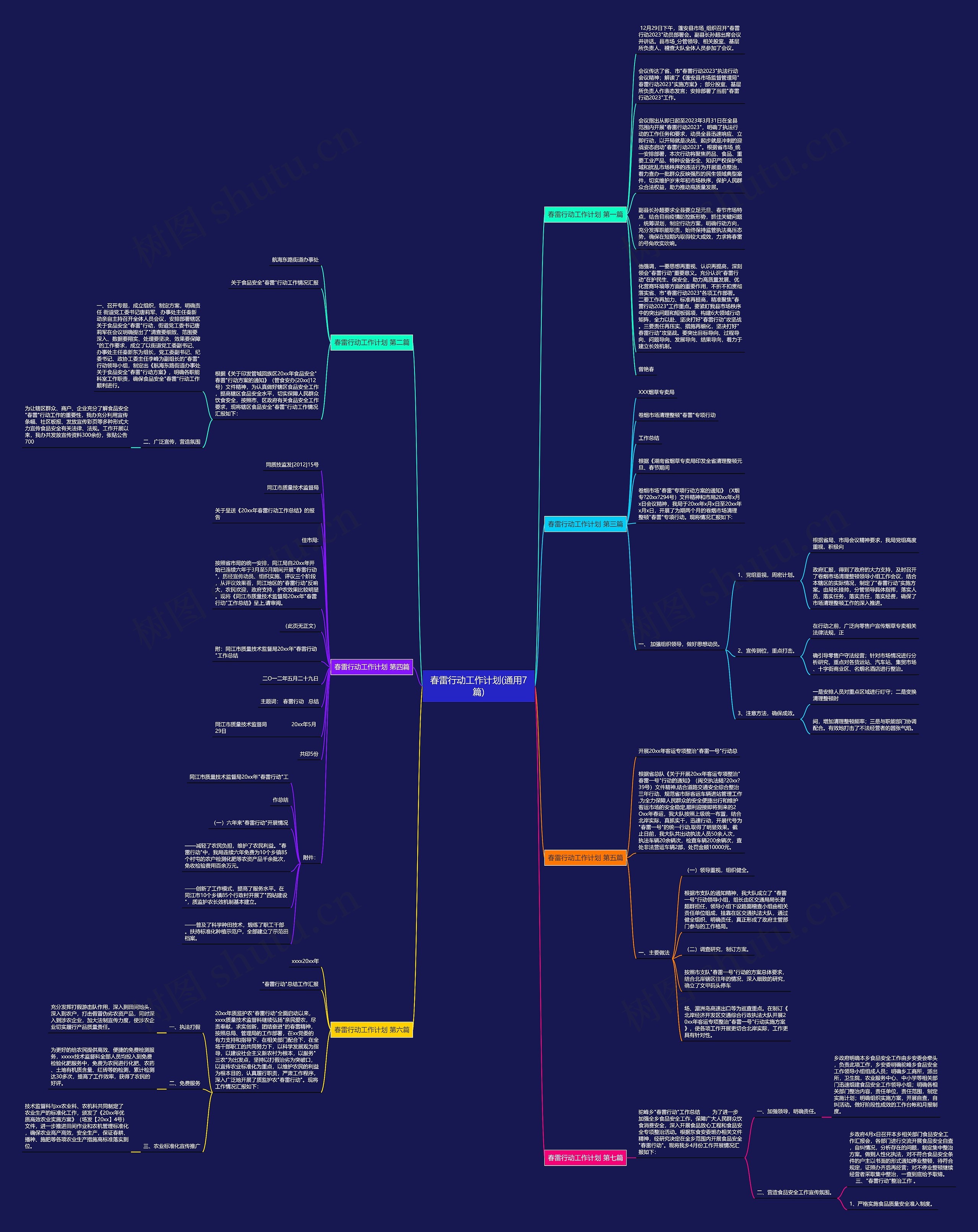 春雷行动工作计划(通用7篇)思维导图