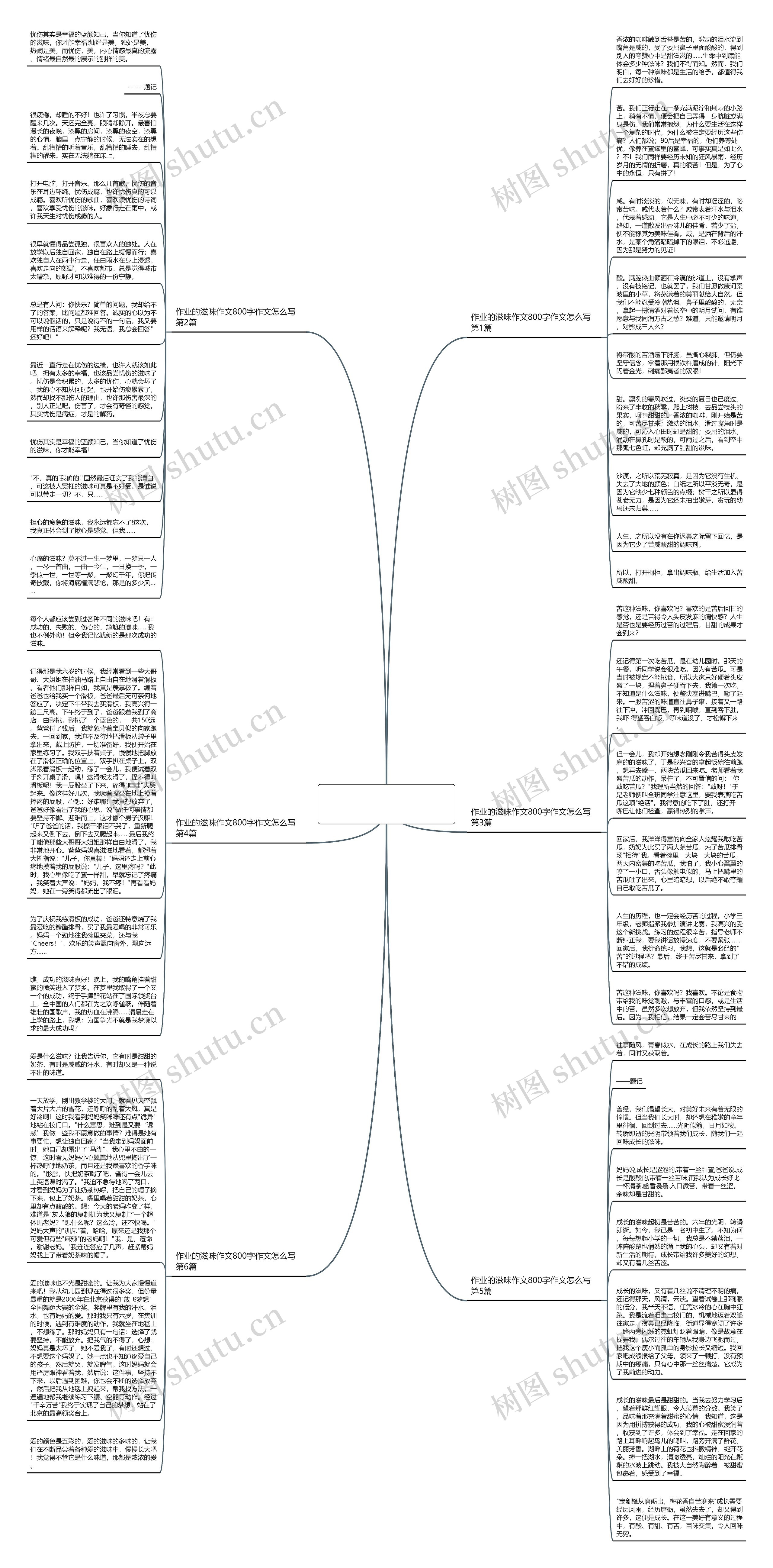 作业的滋味作文800字作文怎么写(推荐6篇)思维导图