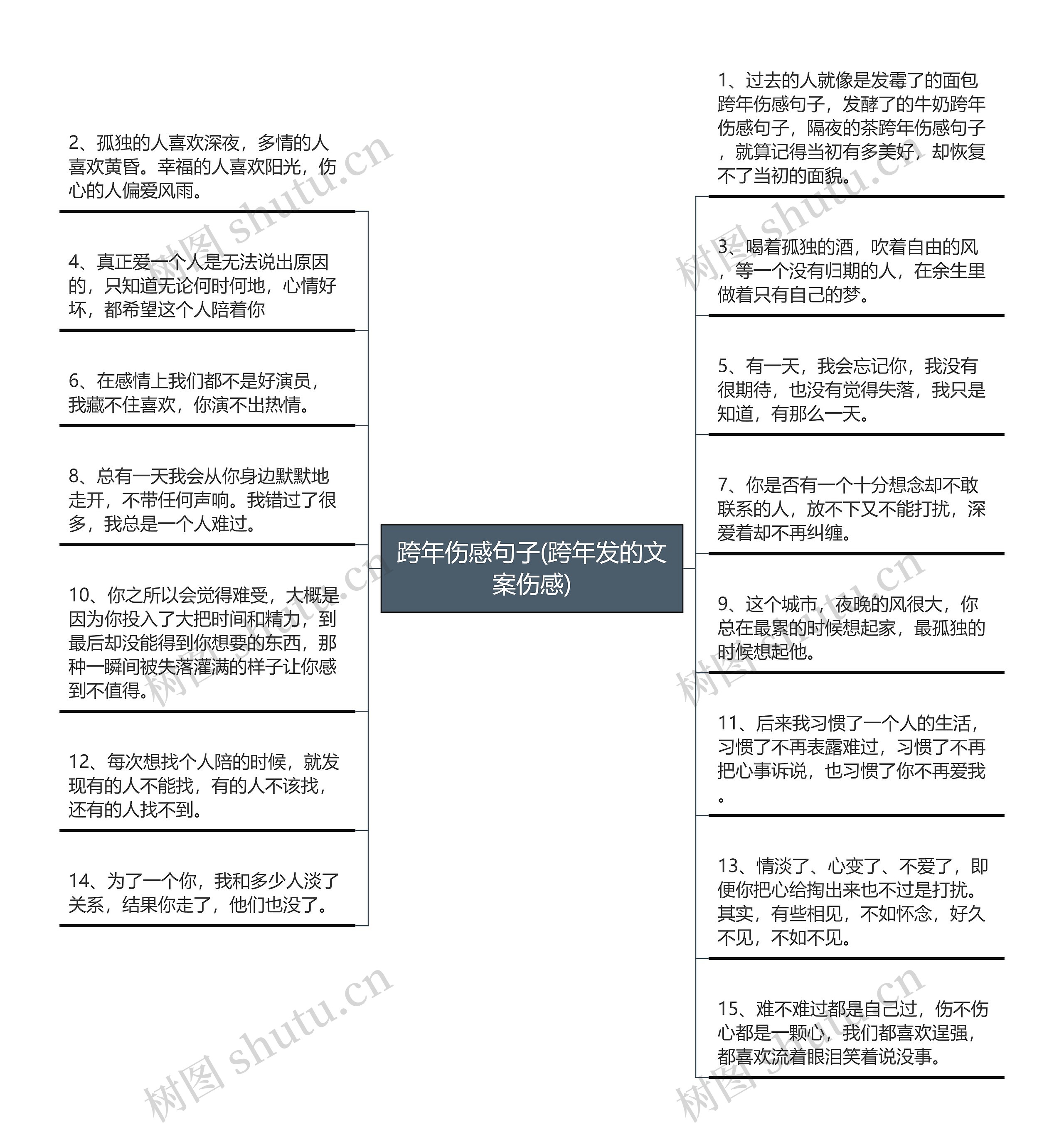 跨年伤感句子(跨年发的文案伤感)思维导图