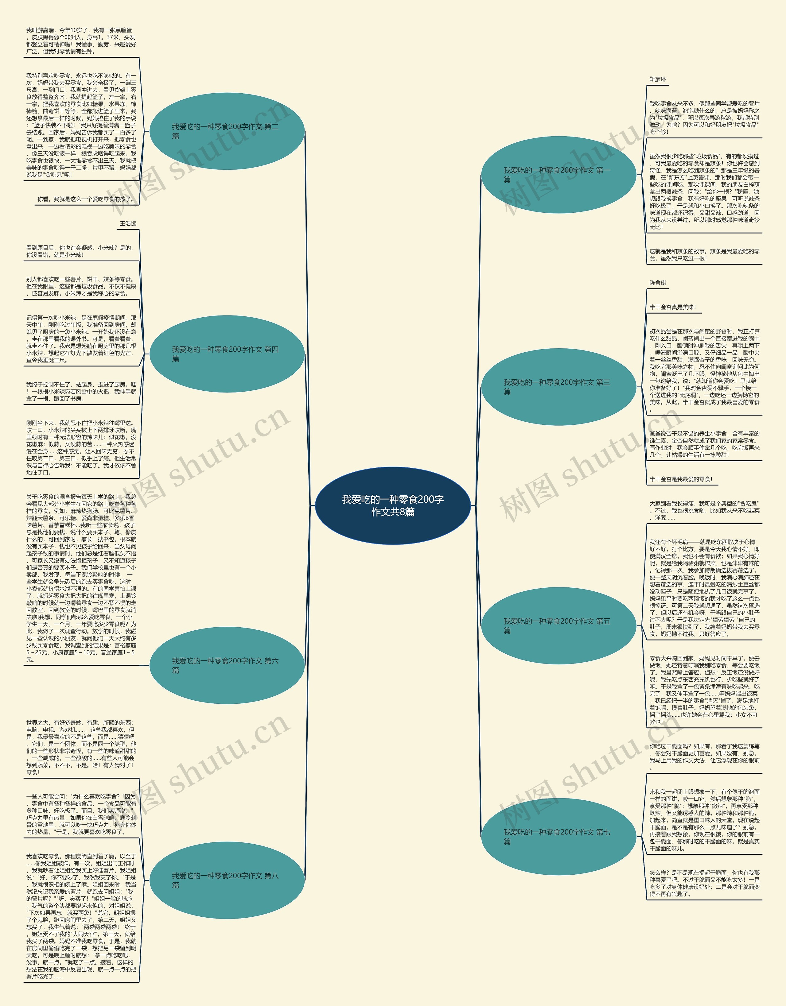 我爱吃的一种零食200字作文共8篇 我爱吃的一种零食200字作文共8篇