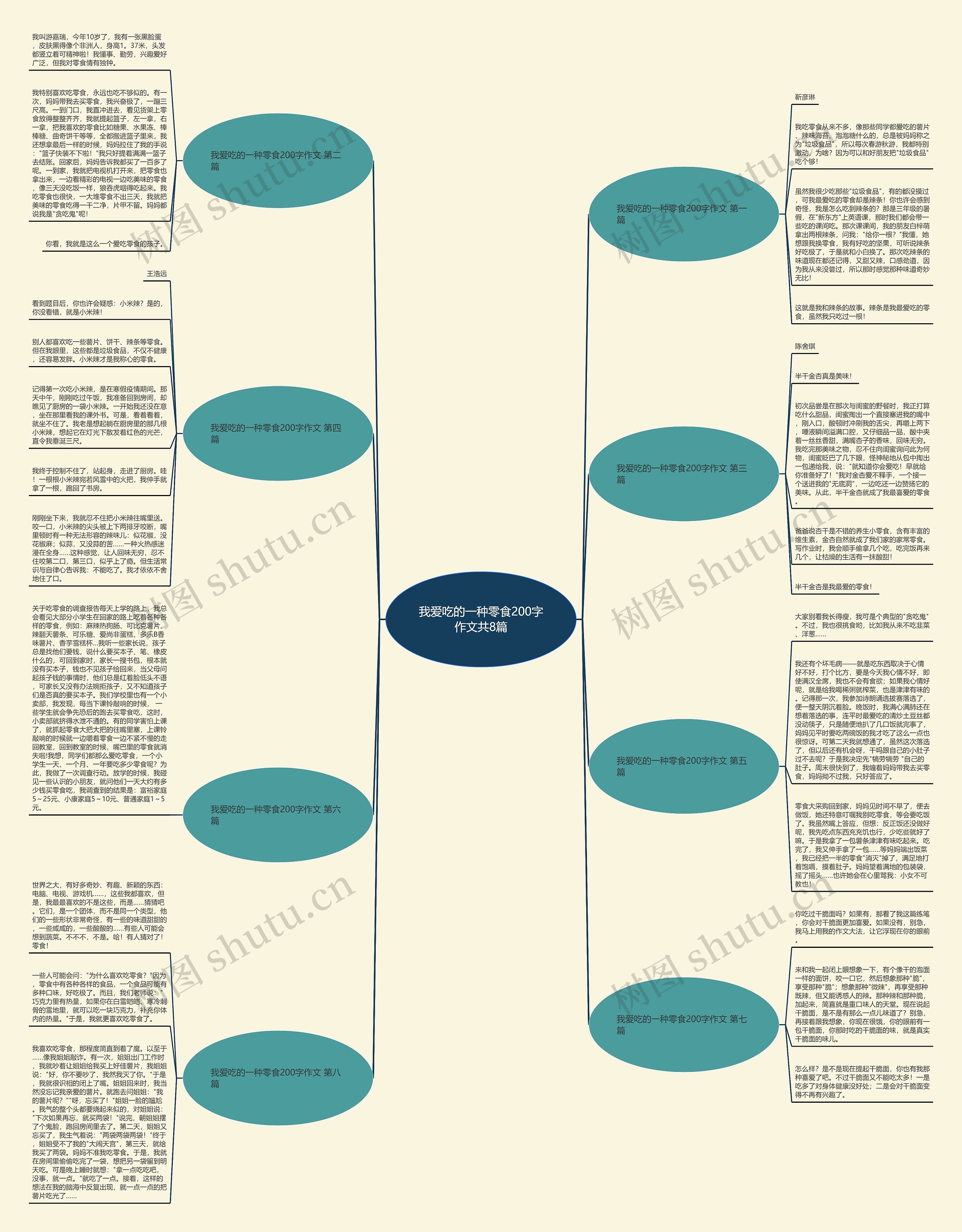 我爱吃的一种零食200字作文共8篇思维导图