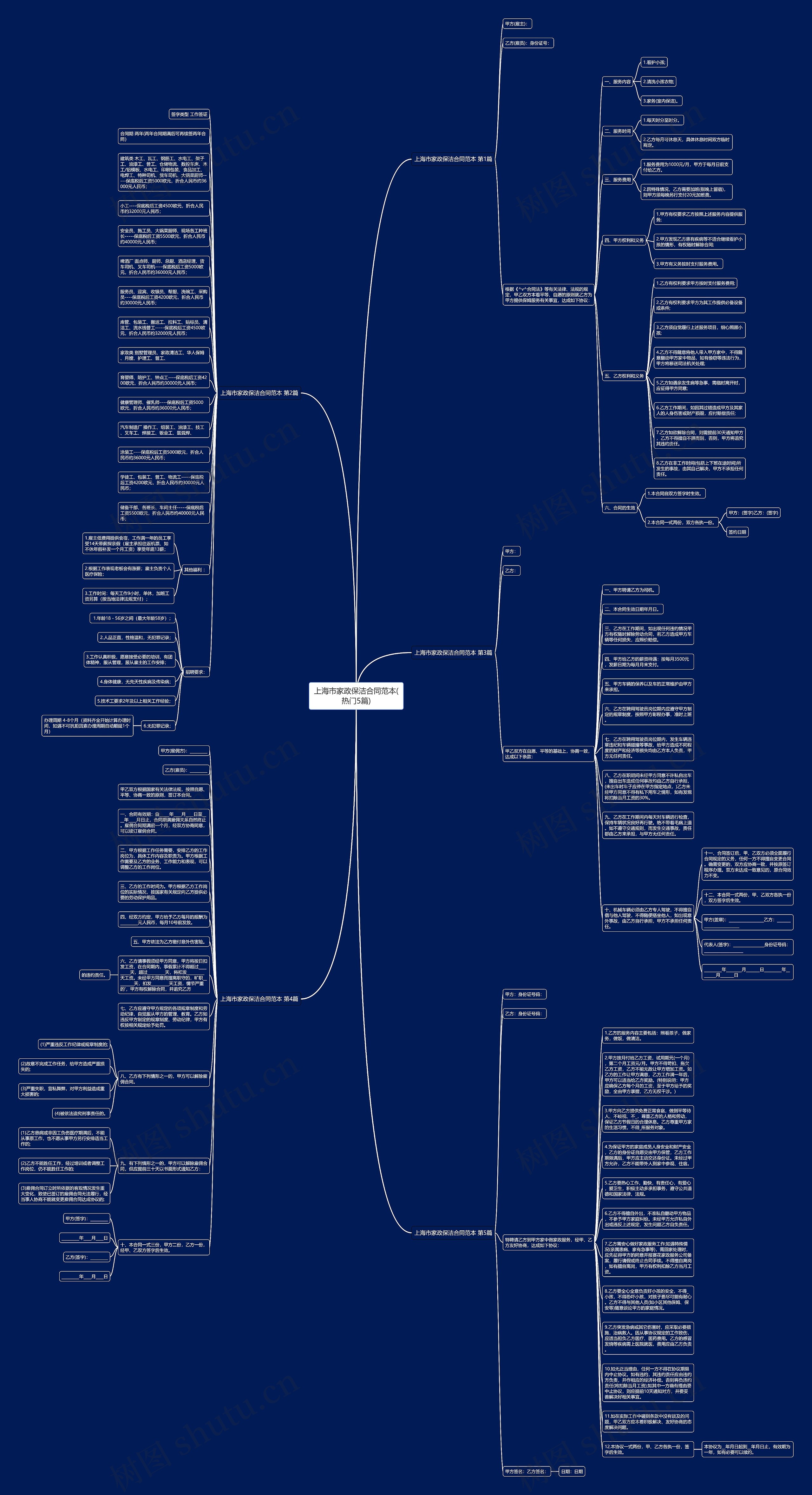 上海市家政保洁合同范本(热门5篇)思维导图